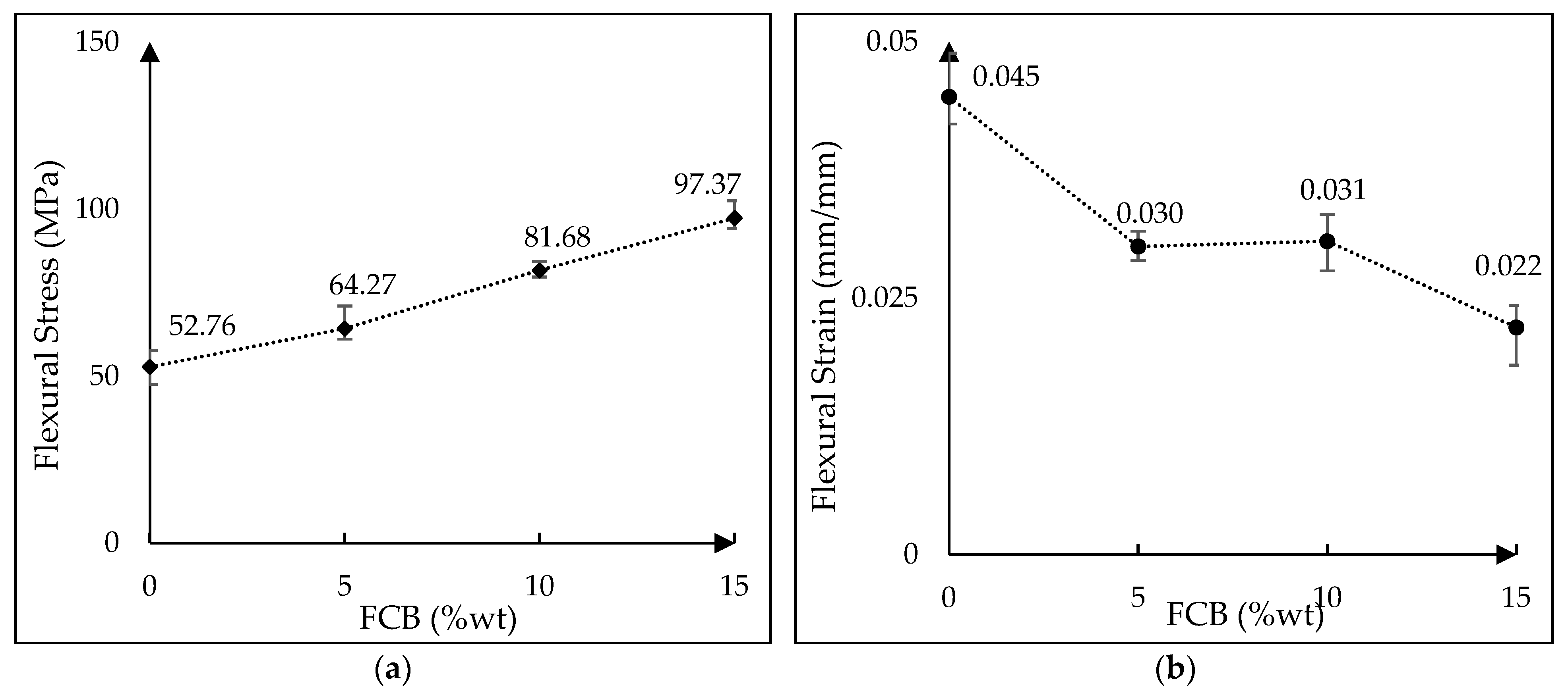 Fibers 13 00142 g013