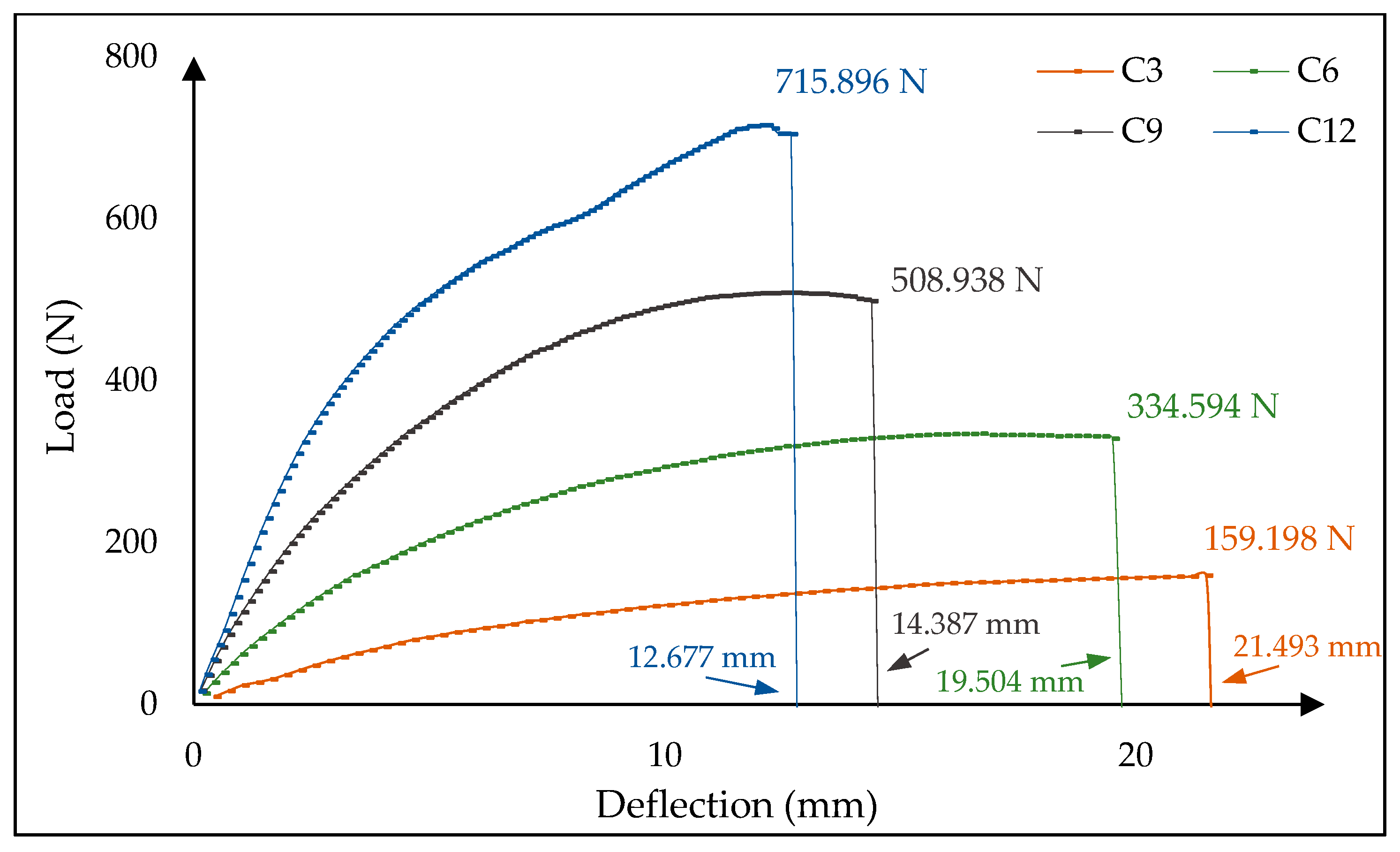 Fibers 13 00142 g016