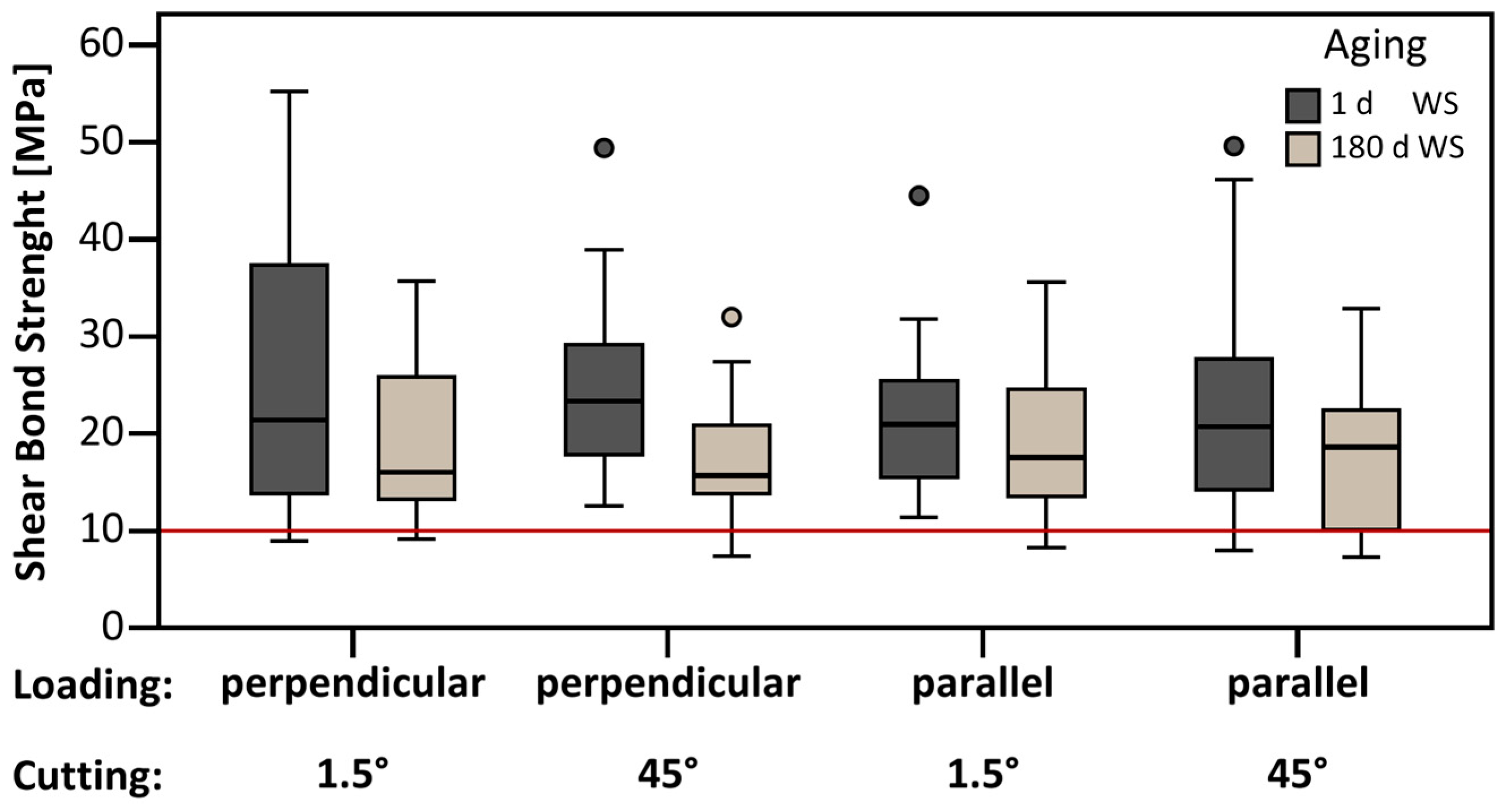 Fibers 13 00144 g007