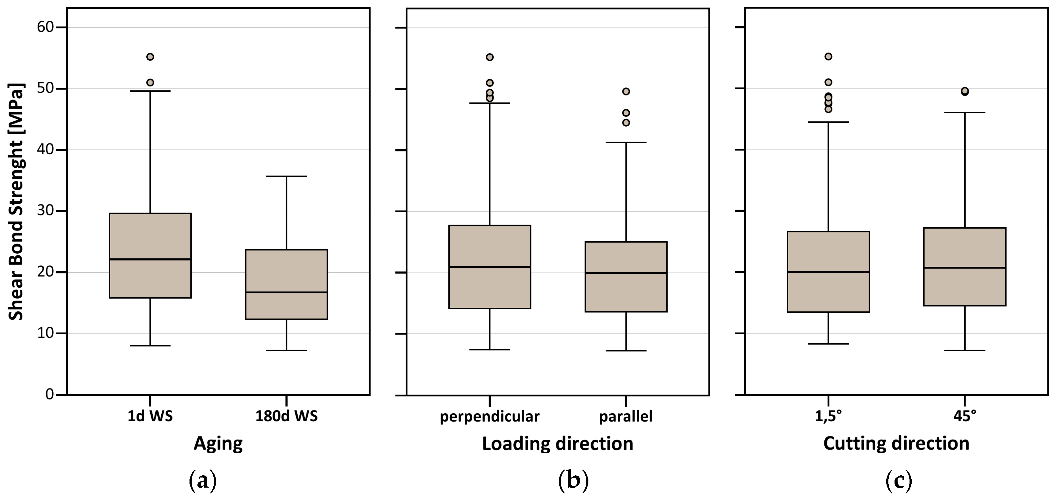 Fibers 13 00144 g009