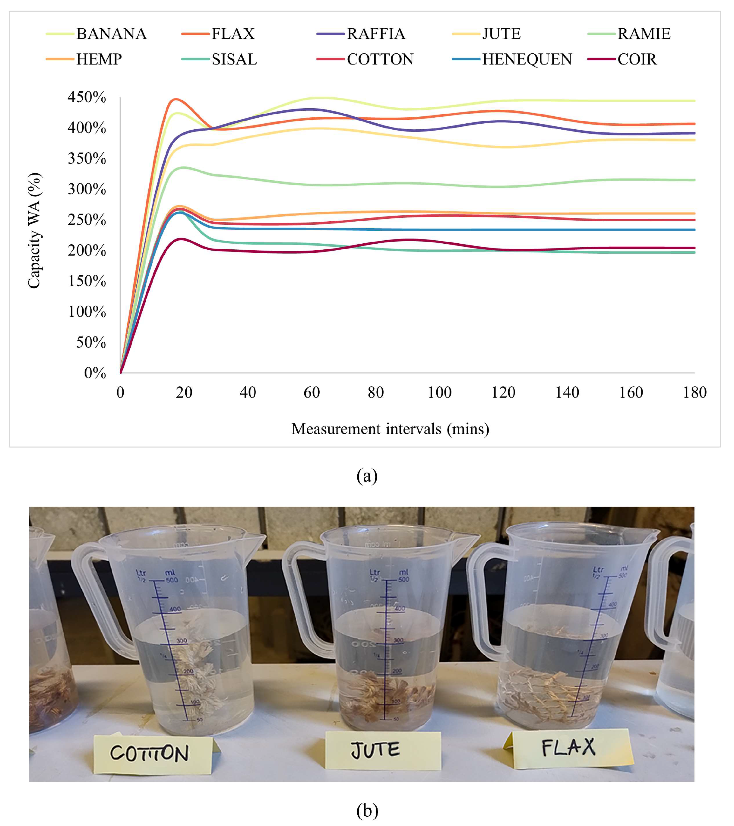 Fibers 13 00148 g002 Fibers 13 00148 g002