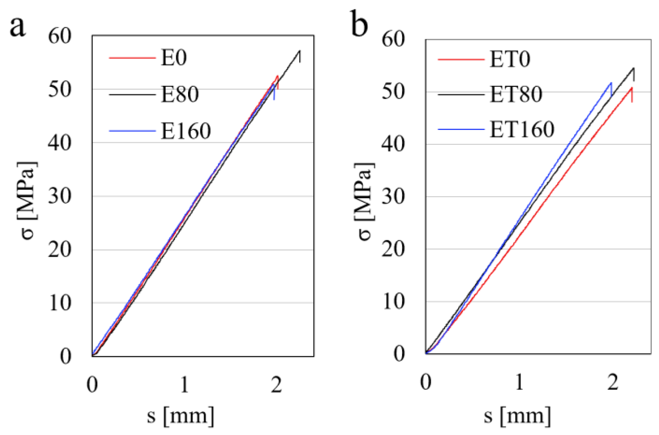 Fibers 13 00150 g008 Fibers 13 00150 g008