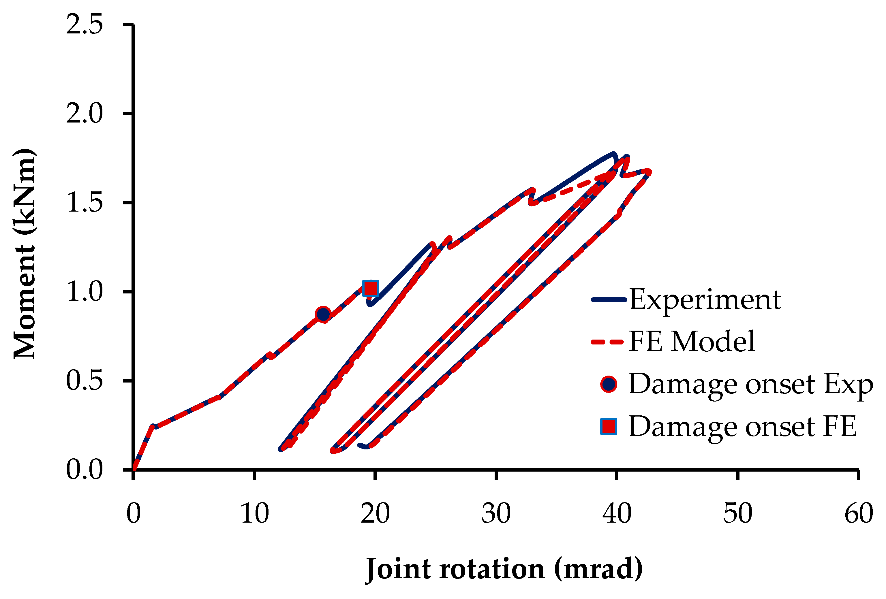 Fibers 13 00151 g006