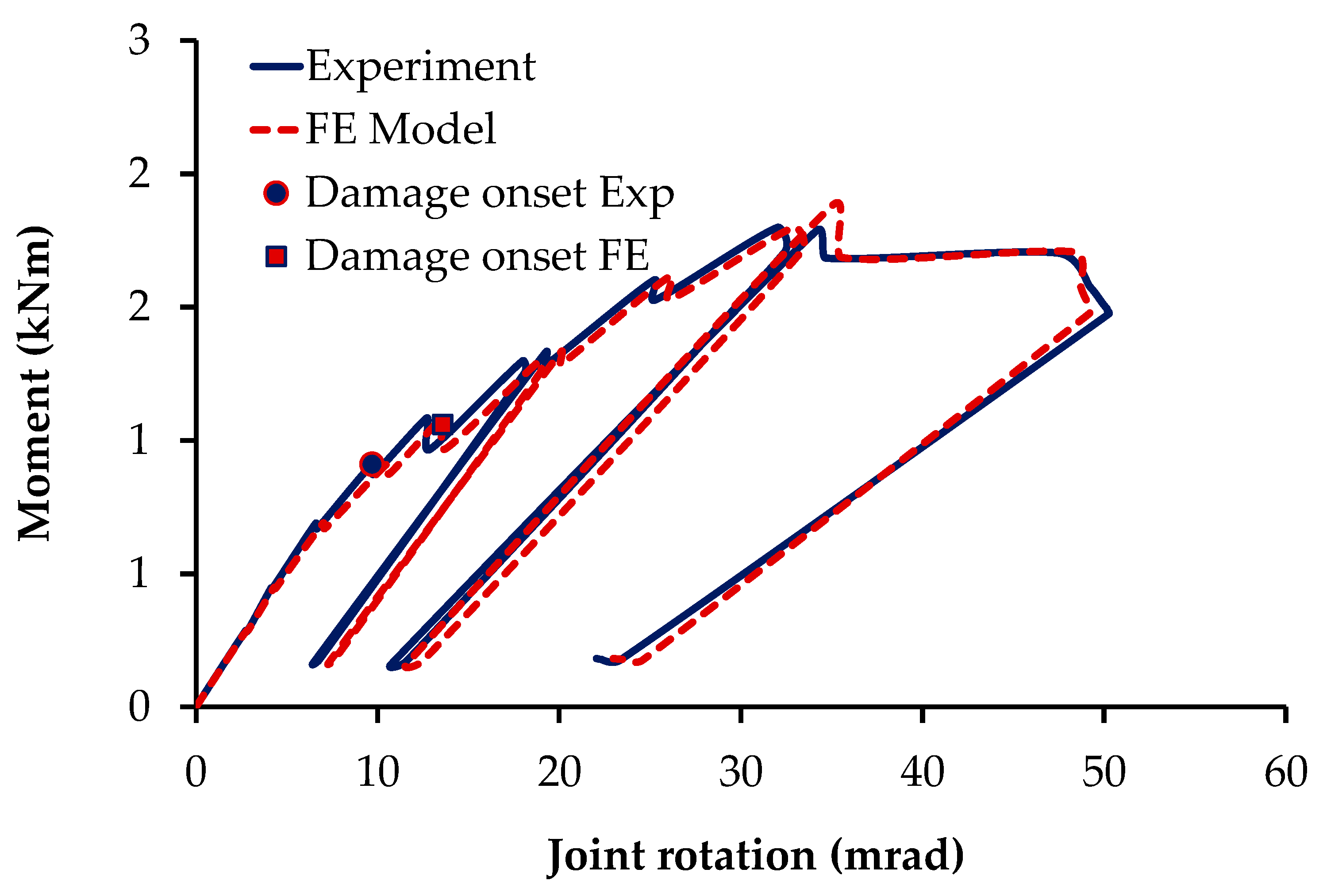 Fibers 13 00151 g007