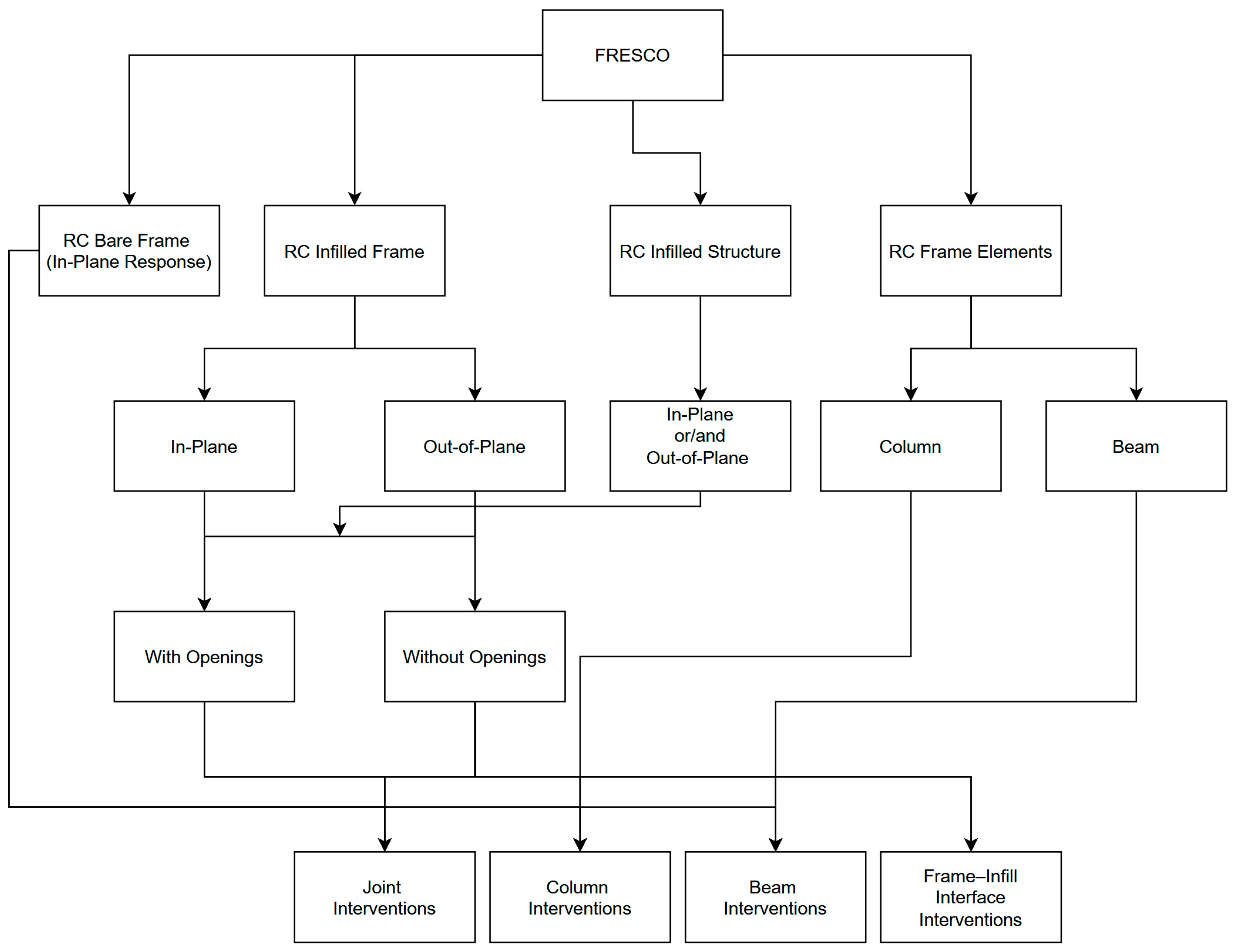 Fibers 13 00152 g003