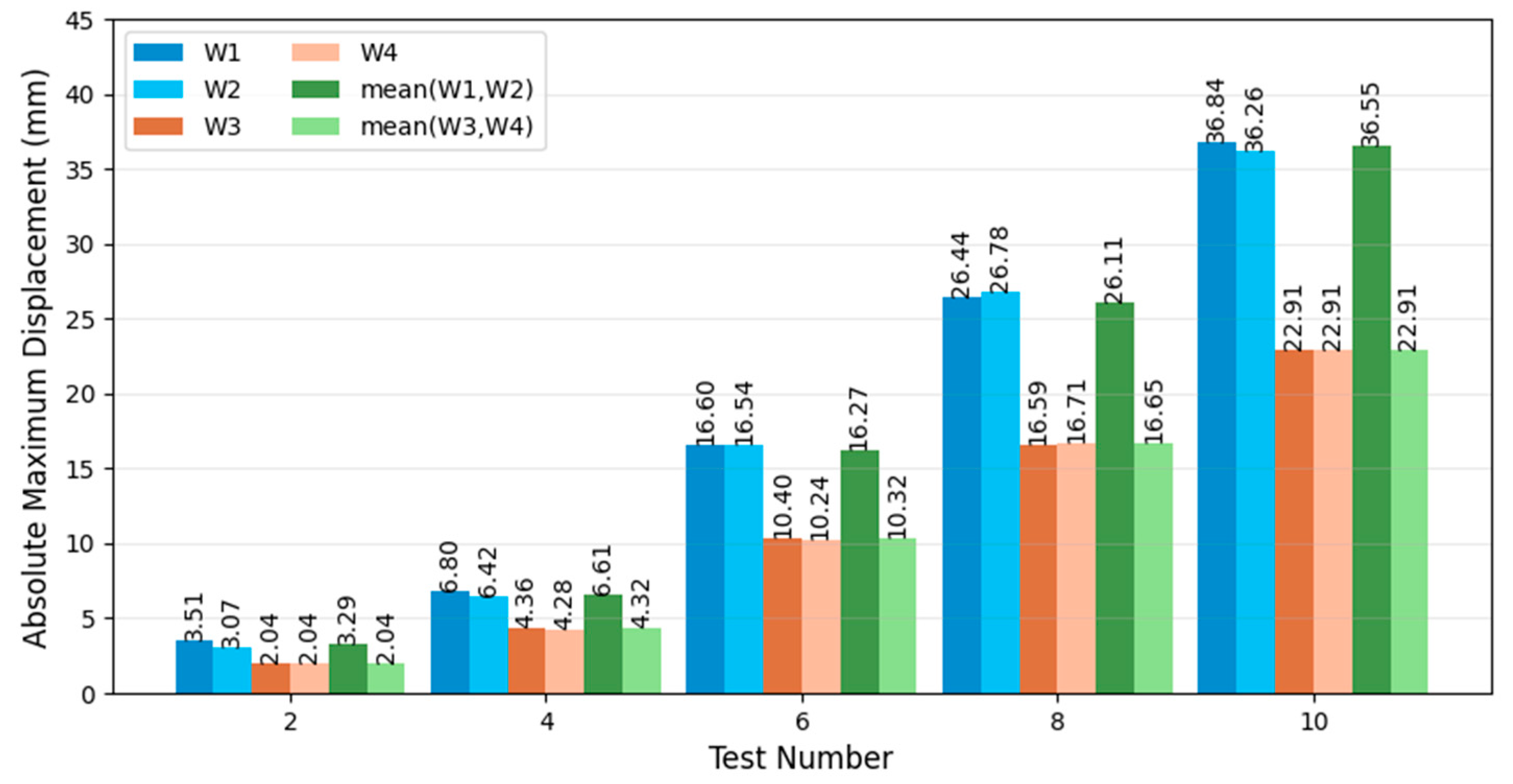Fibers 13 00154 g010 Fibers 13 00154 g010