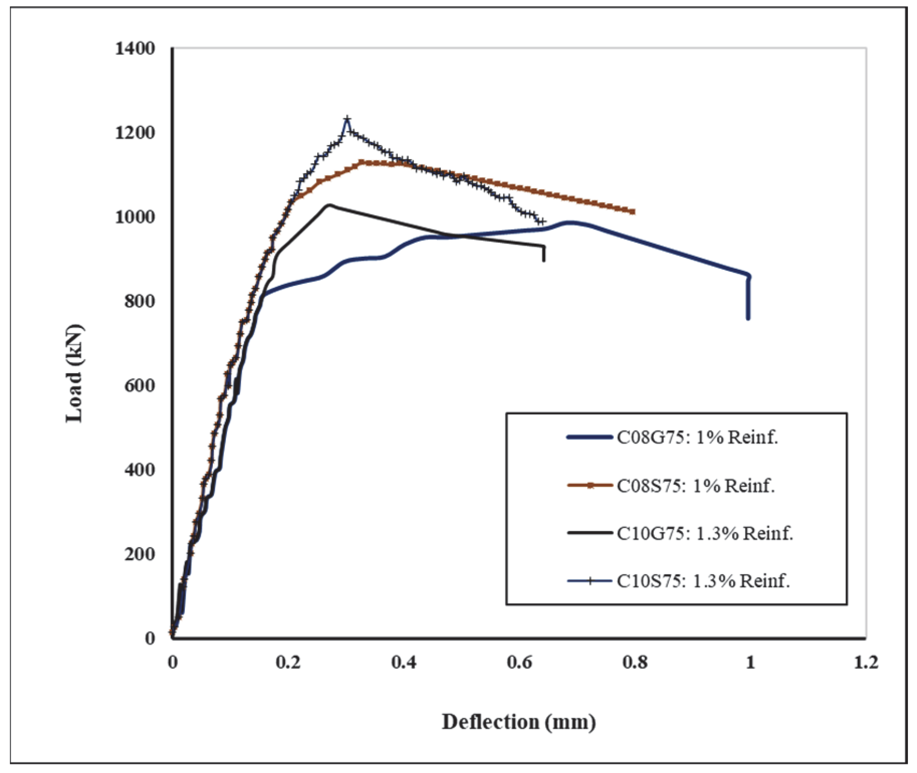 Fibers 13 00156 g012