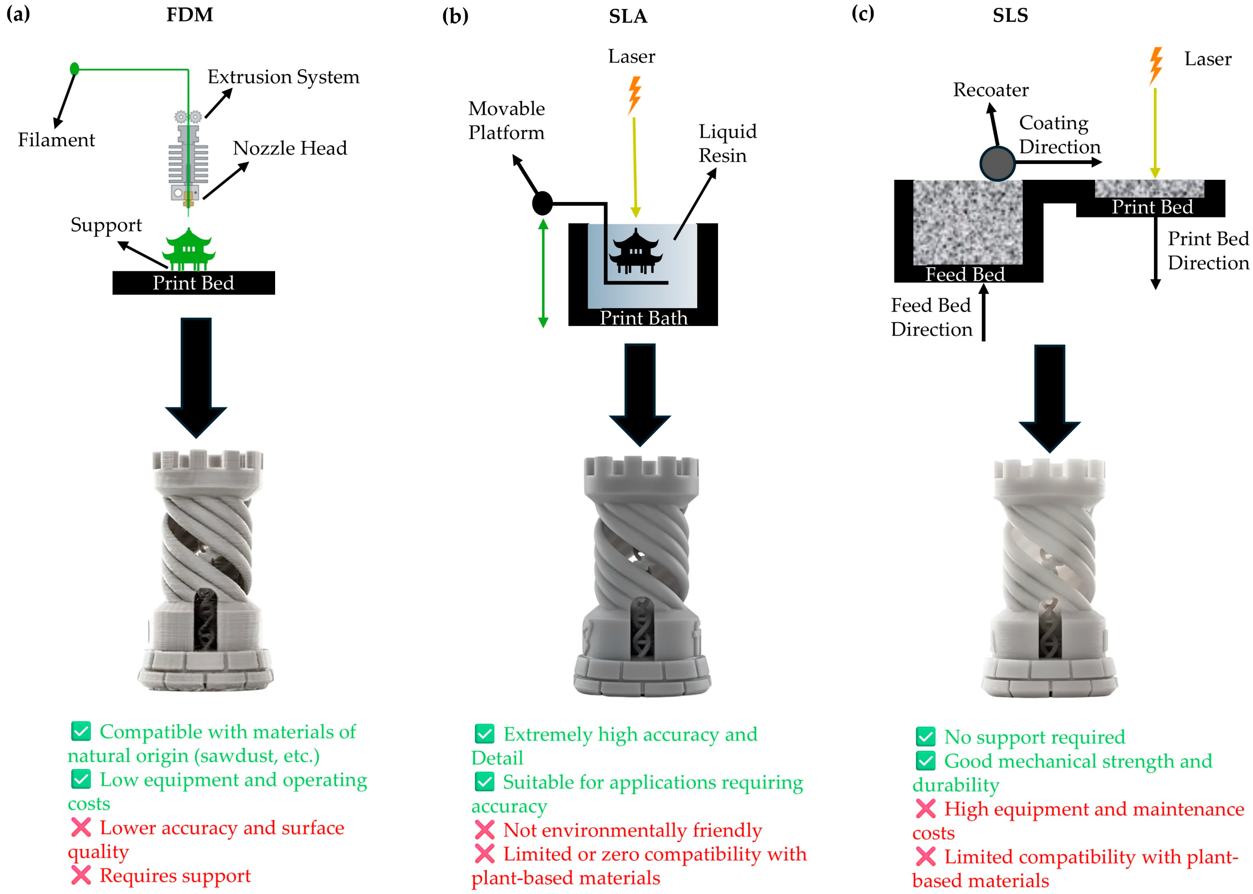 Fibers 13 00157 g006
