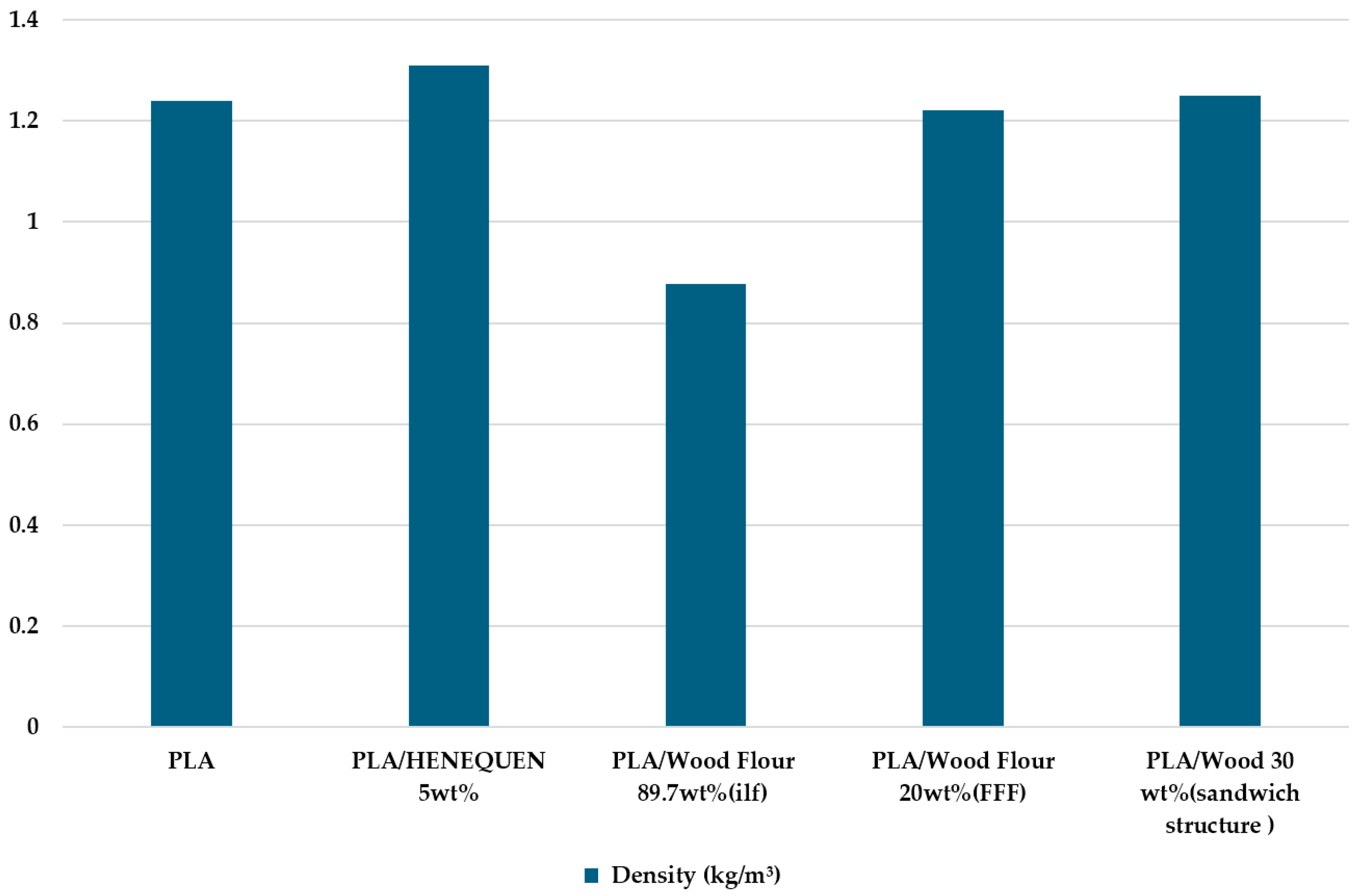 Fibers 13 00157 g008