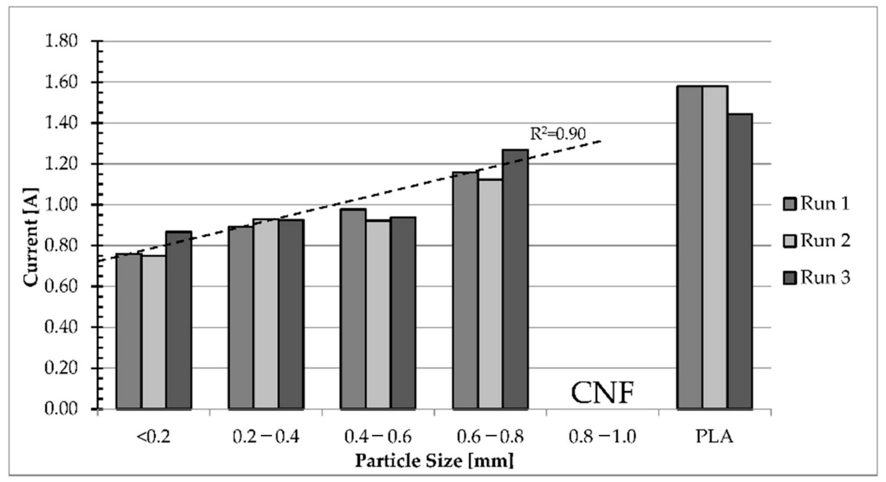 Fibers 13 00157 g012