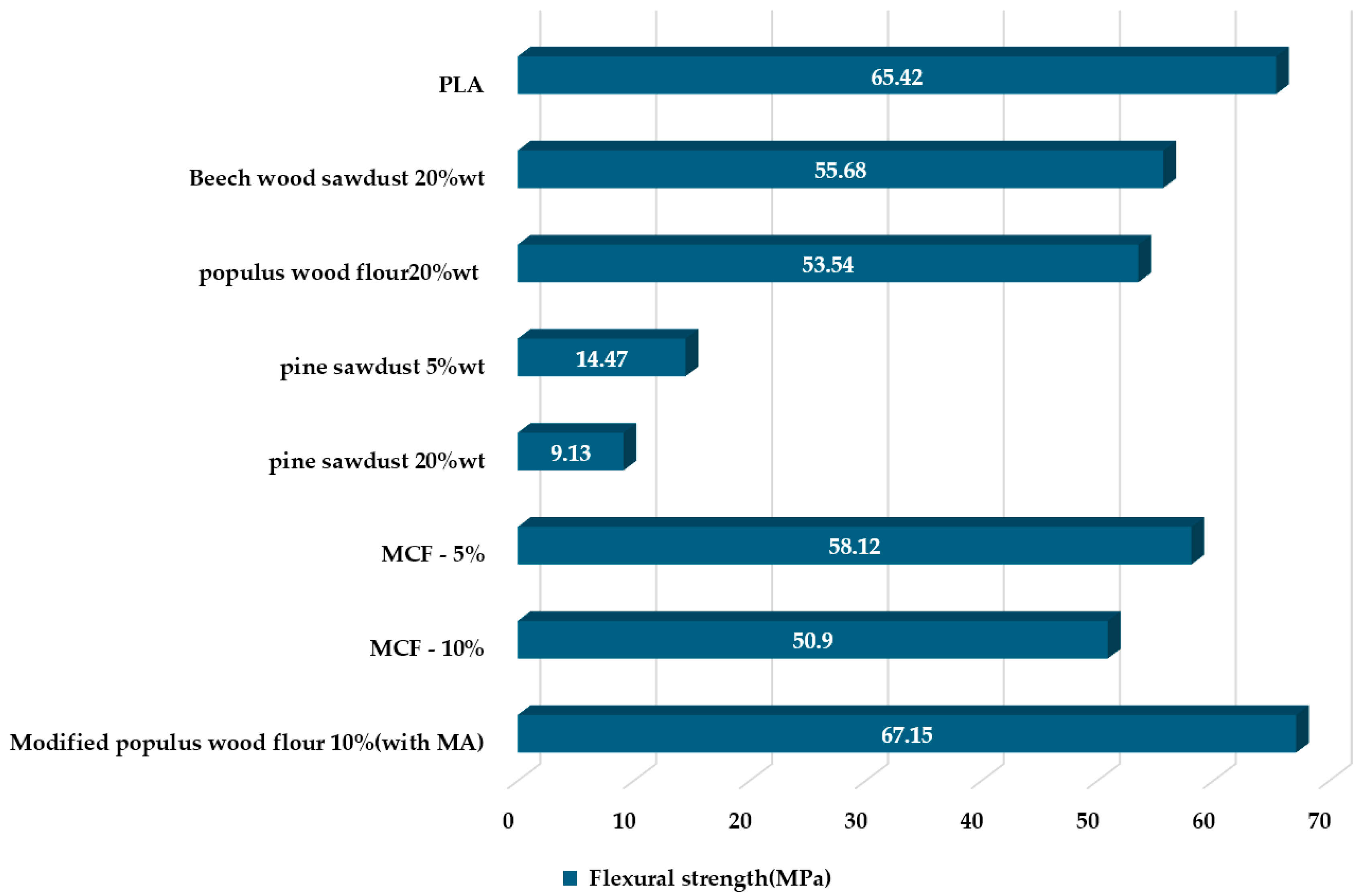 Fibers 13 00157 g015