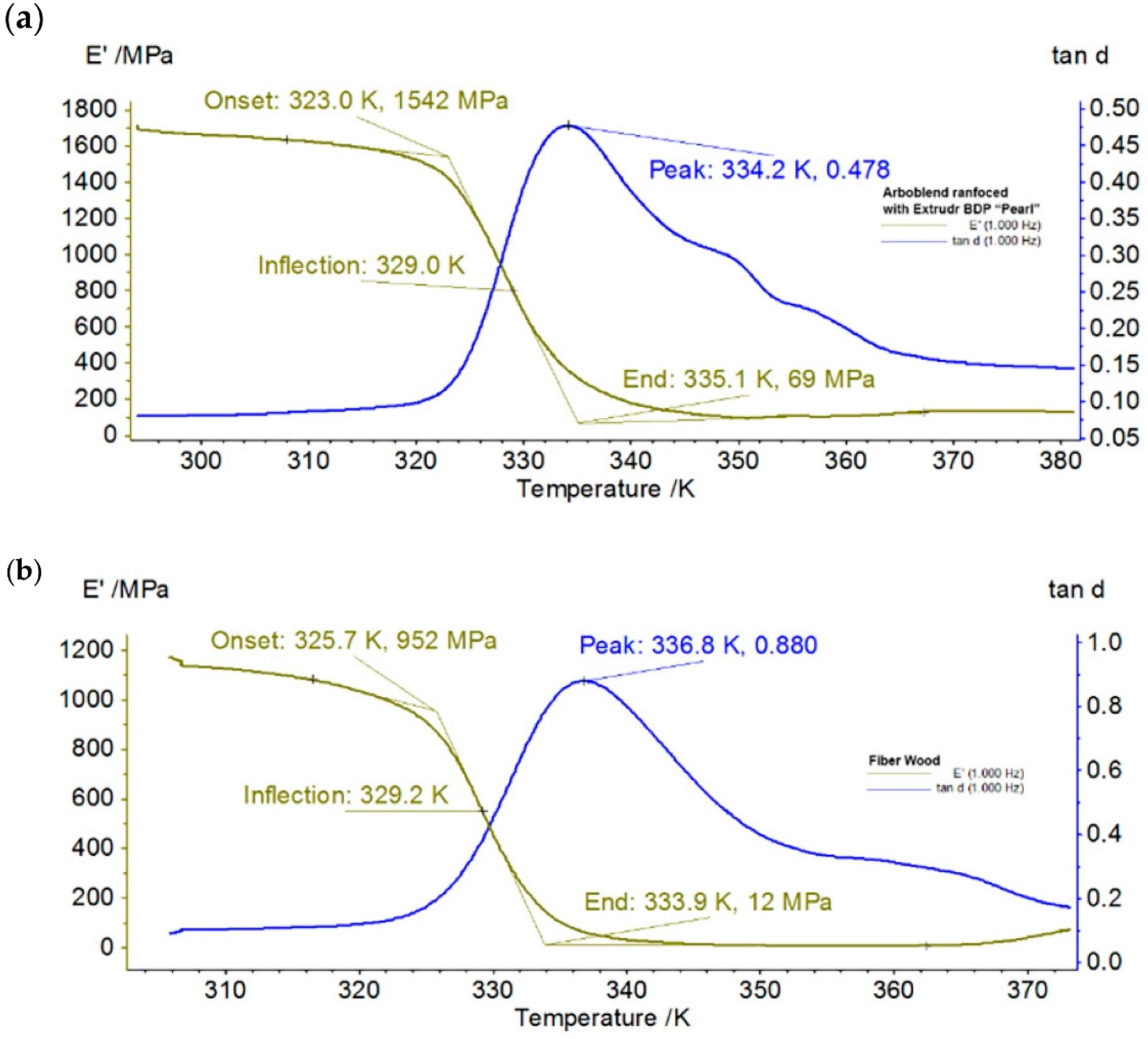 Fibers 13 00157 g018