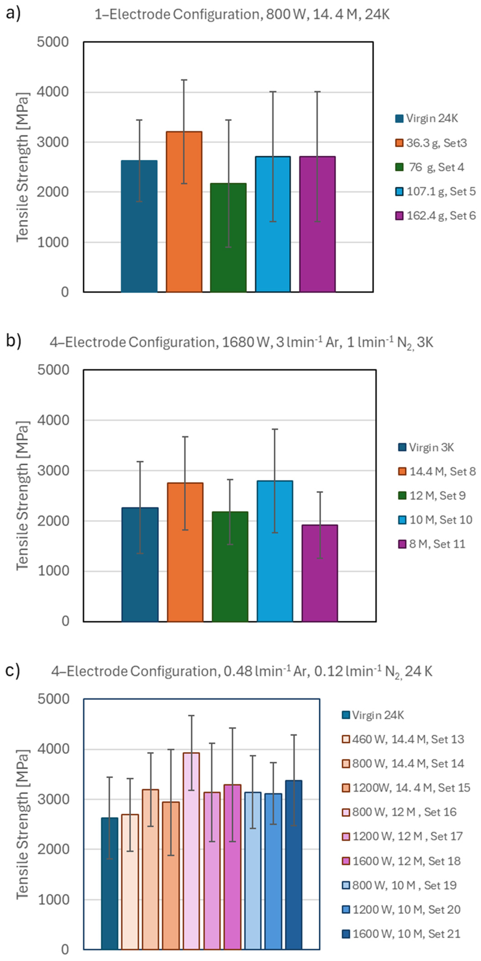 Fibers 13 00158 g007