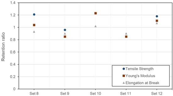 Fibers 13 00158 g010