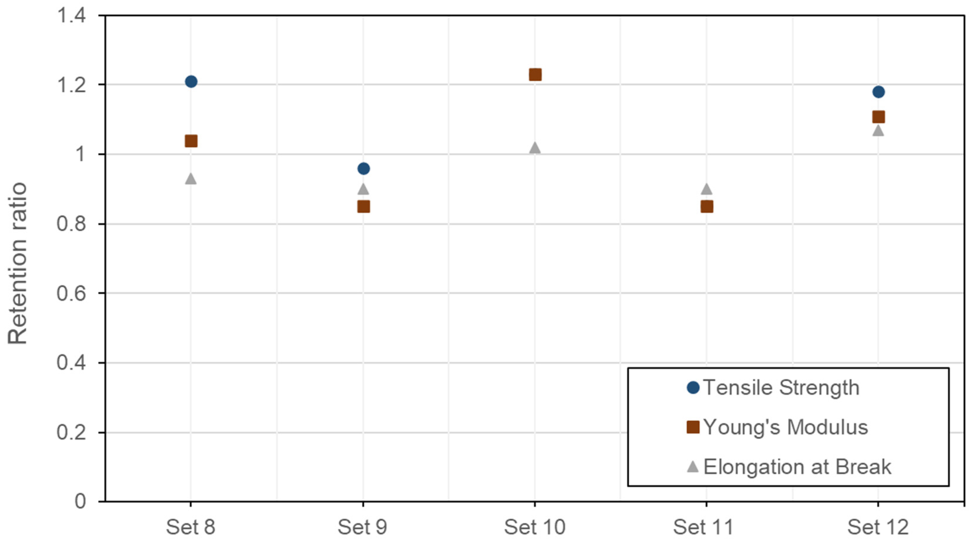 Fibers 13 00158 g010