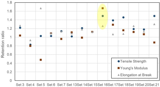 Fibers 13 00158 g011