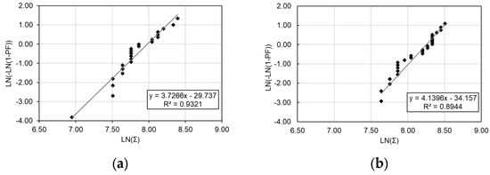 Fibers 13 00158 g012