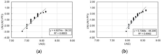 Fibers 13 00158 g013