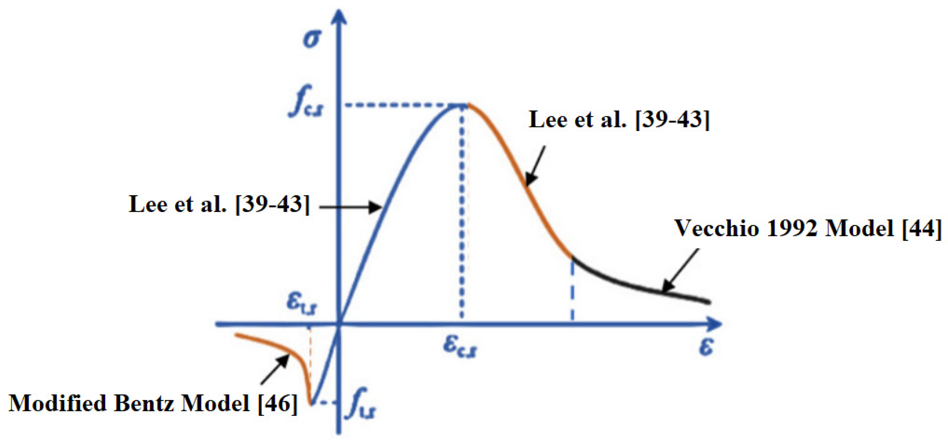 Fibers 13 00160 g001 Fibers 13 00160 g001
