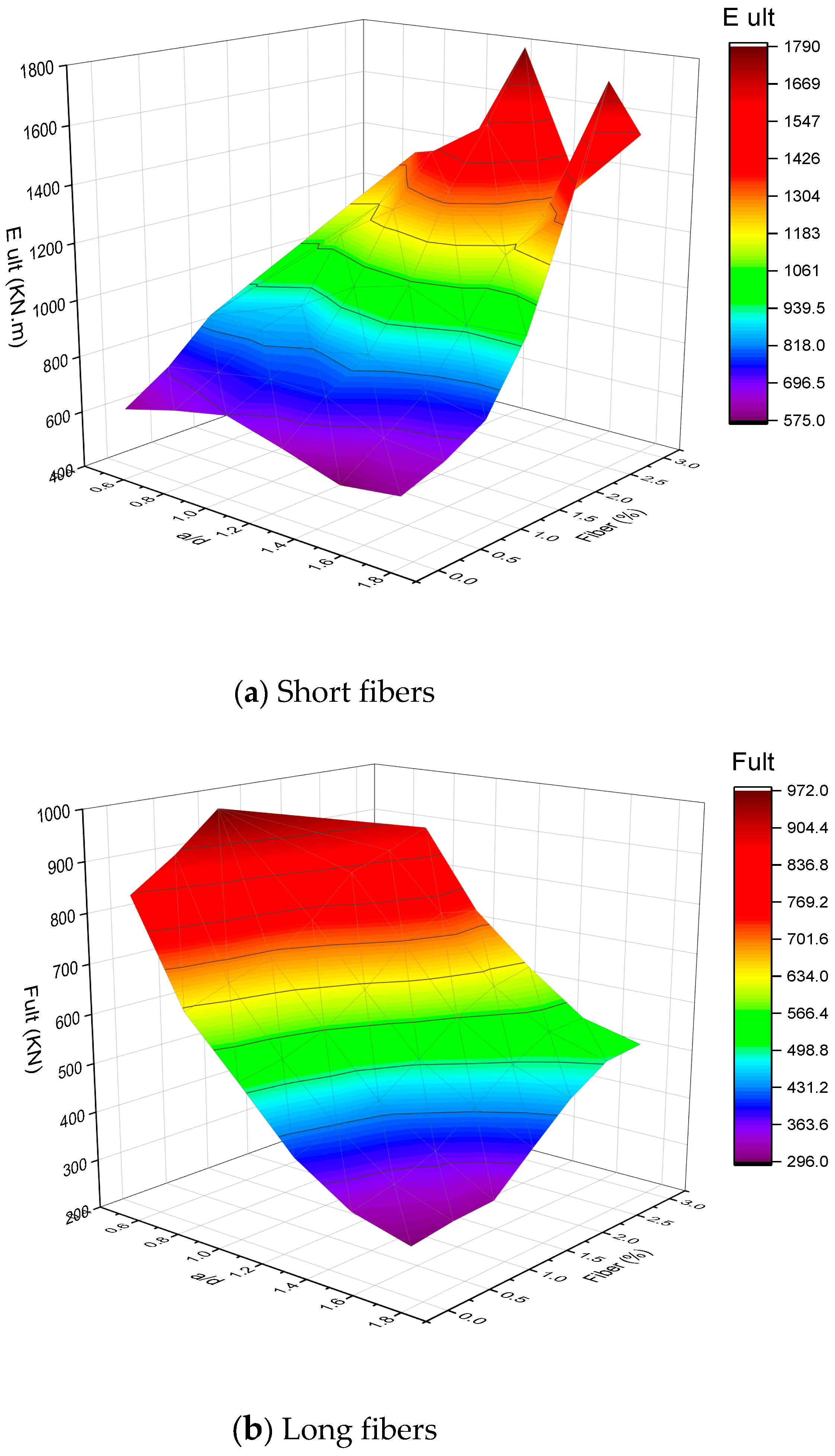 Fibers 13 00160 g009 Fibers 13 00160 g009