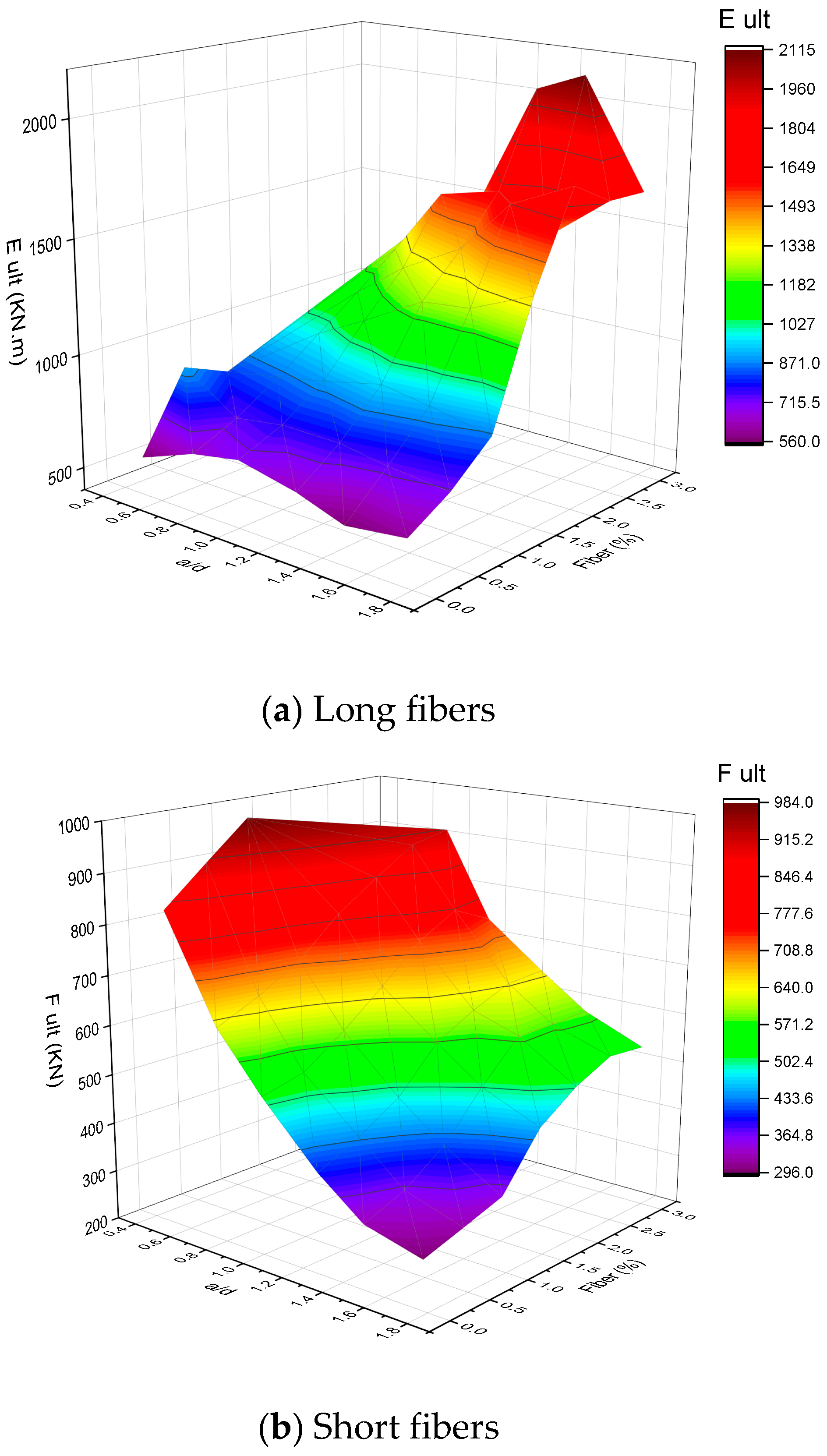 Fibers 13 00160 g011 Fibers 13 00160 g011