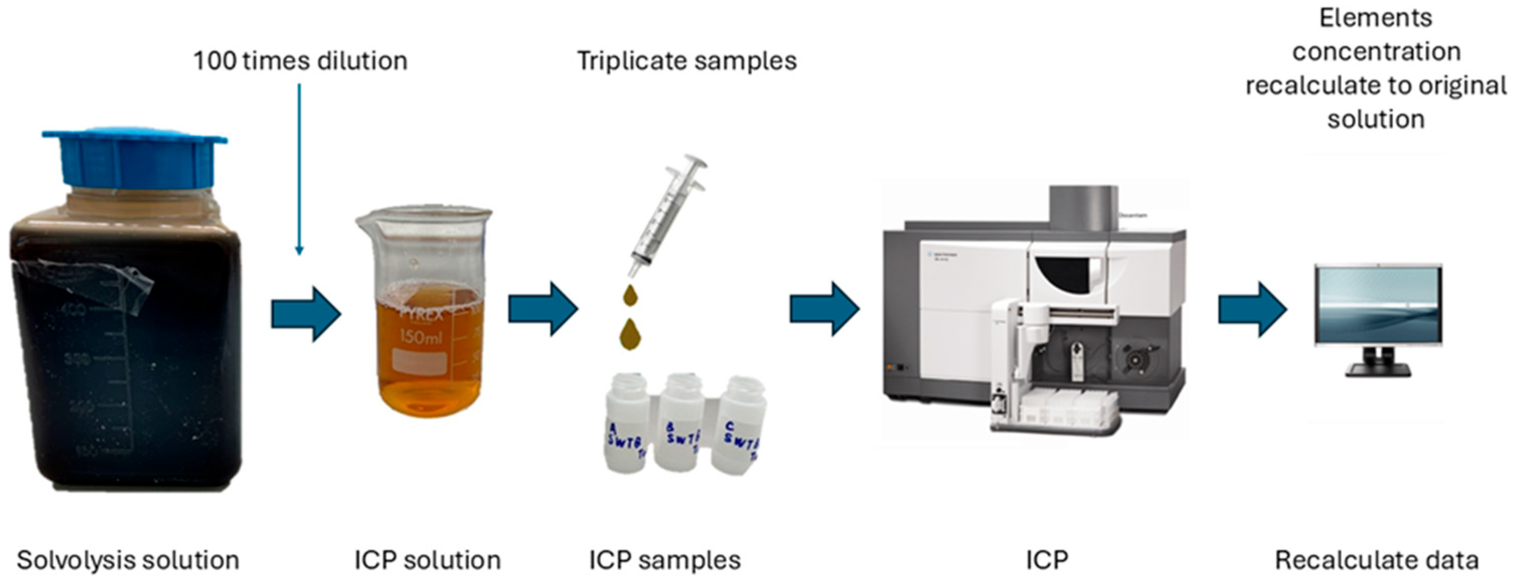 Fibers 13 00163 g002