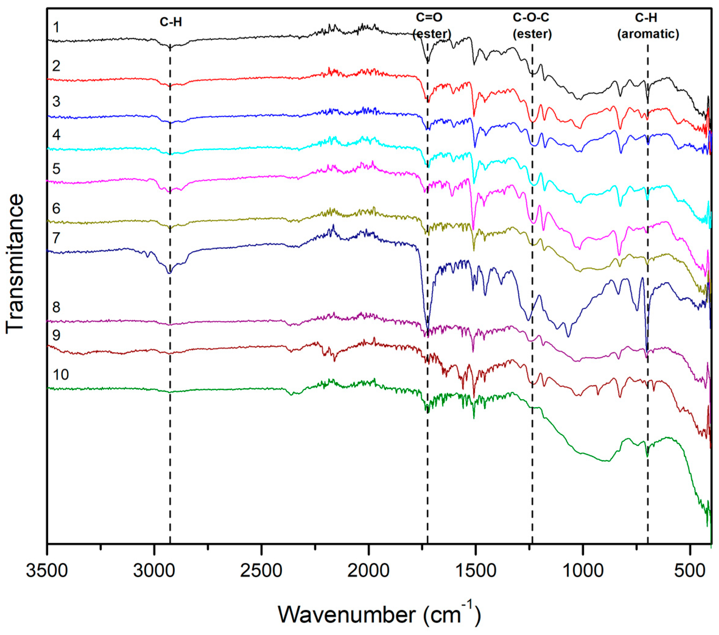 Fibers 13 00163 g006