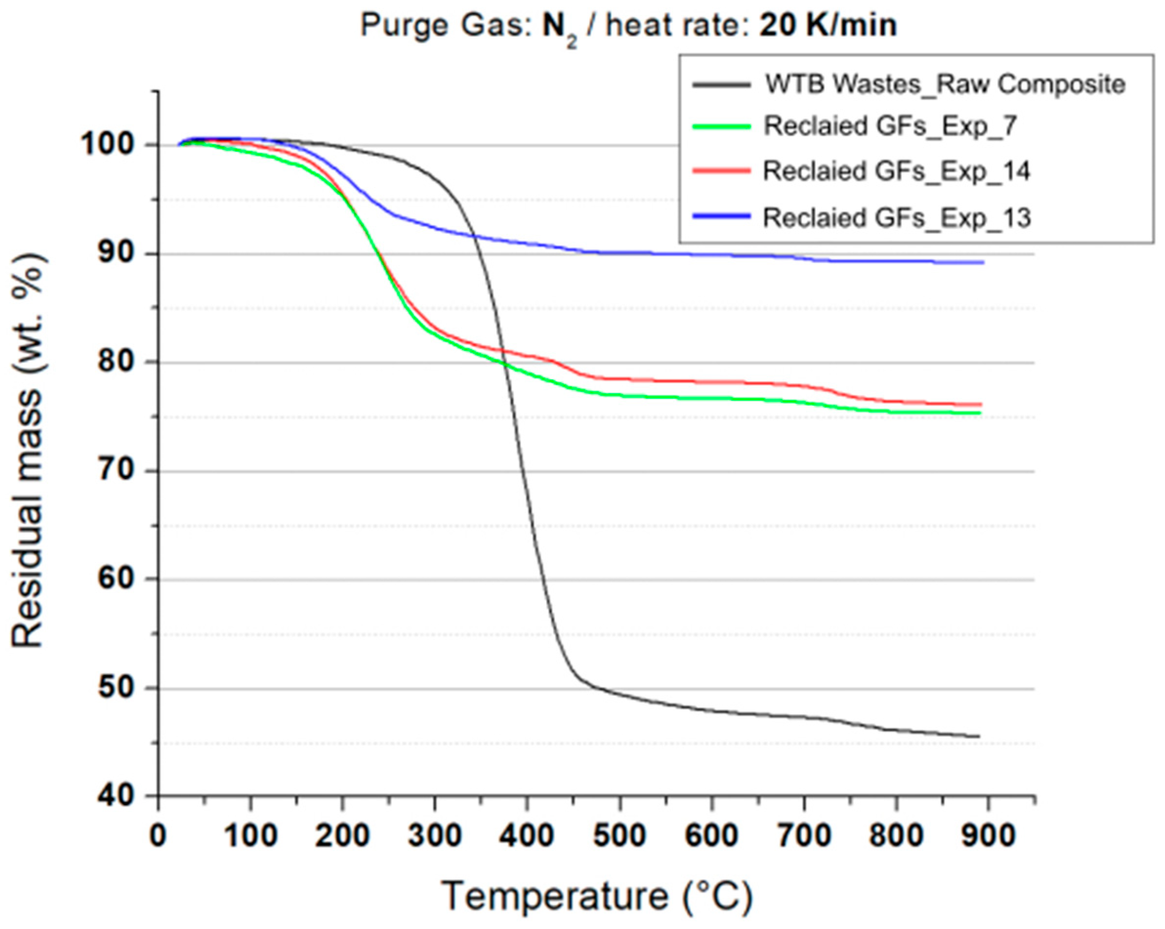 Fibers 13 00163 g008