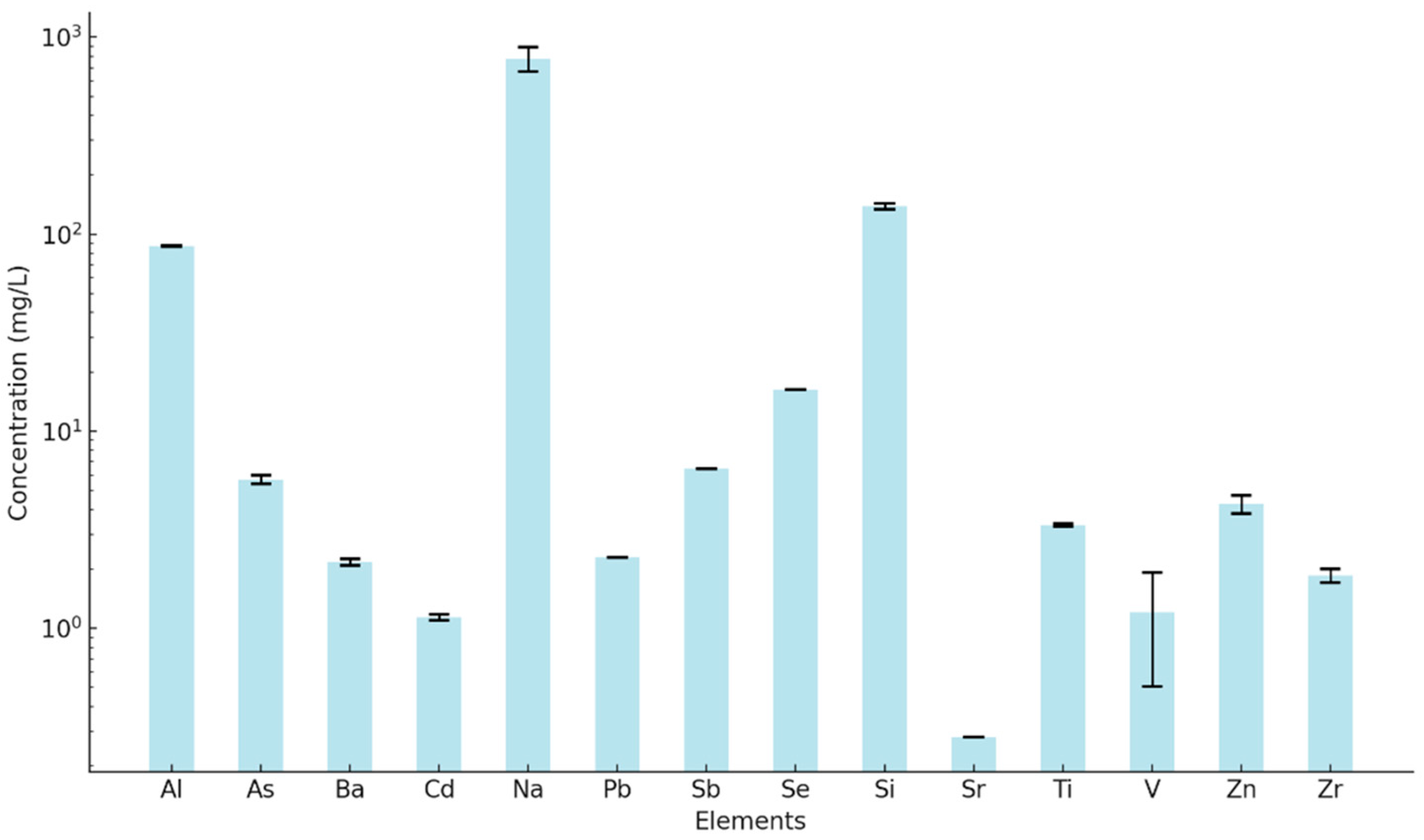 Fibers 13 00163 g011