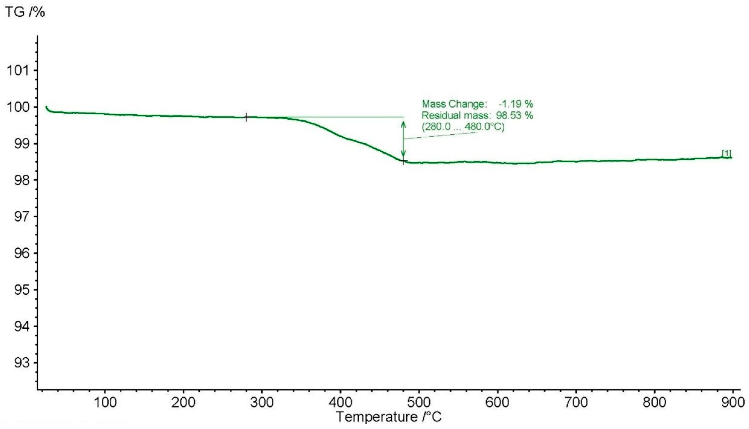 Fibers 13 00163 g012