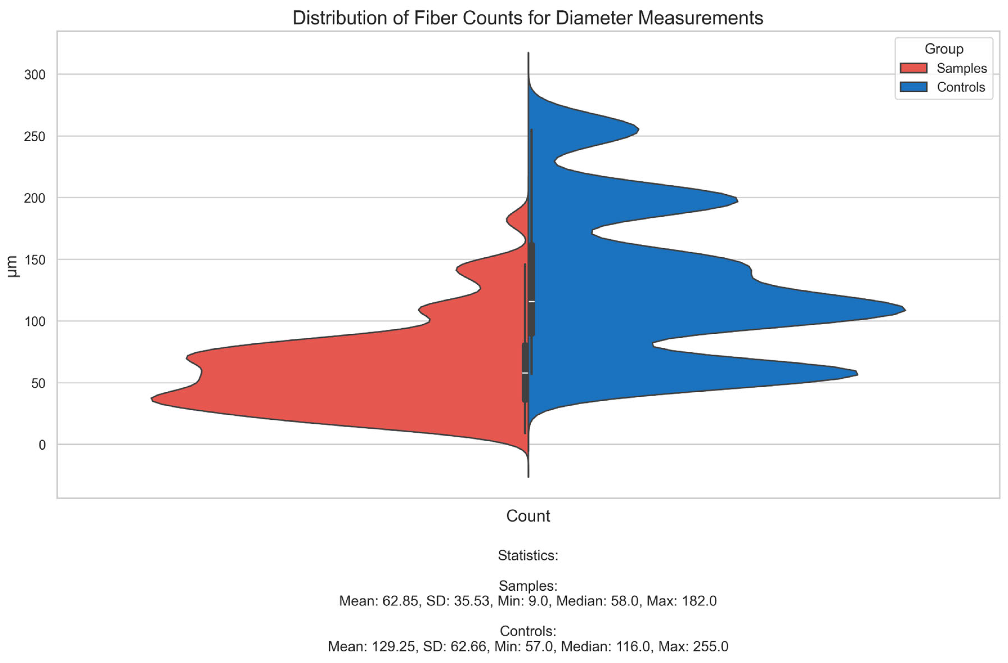 Fibers 13 00166 g009