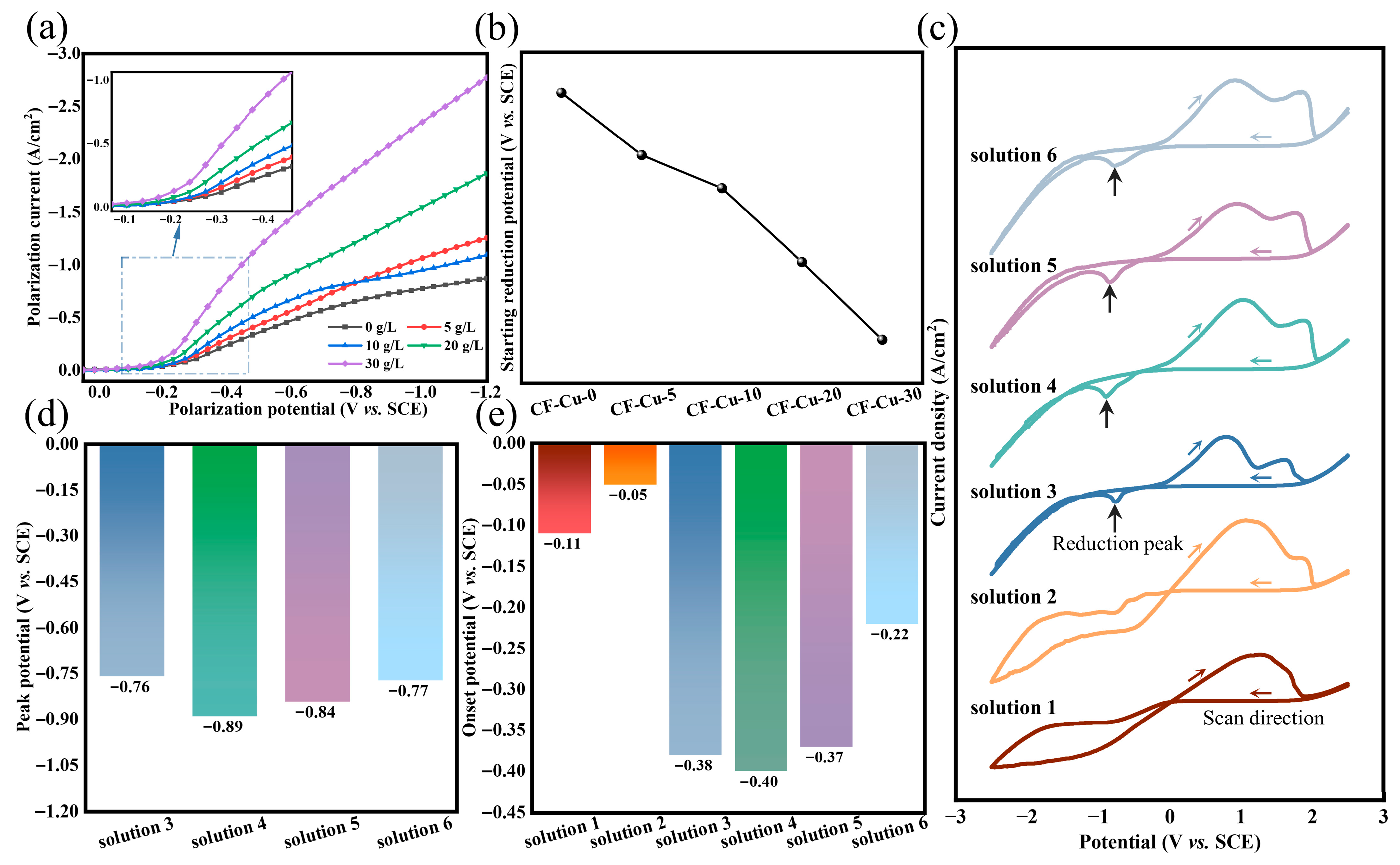 Fibers 14 00005 g003