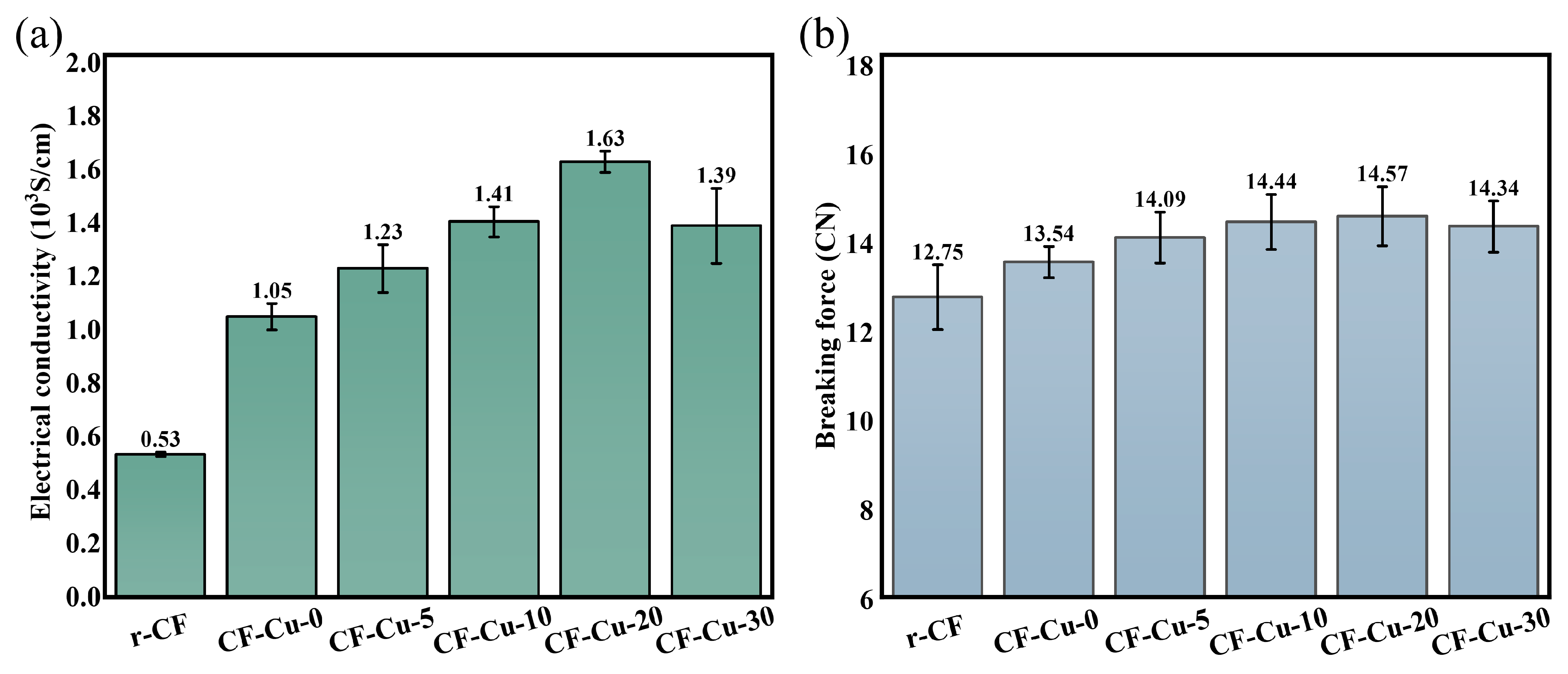 Fibers 14 00005 g009