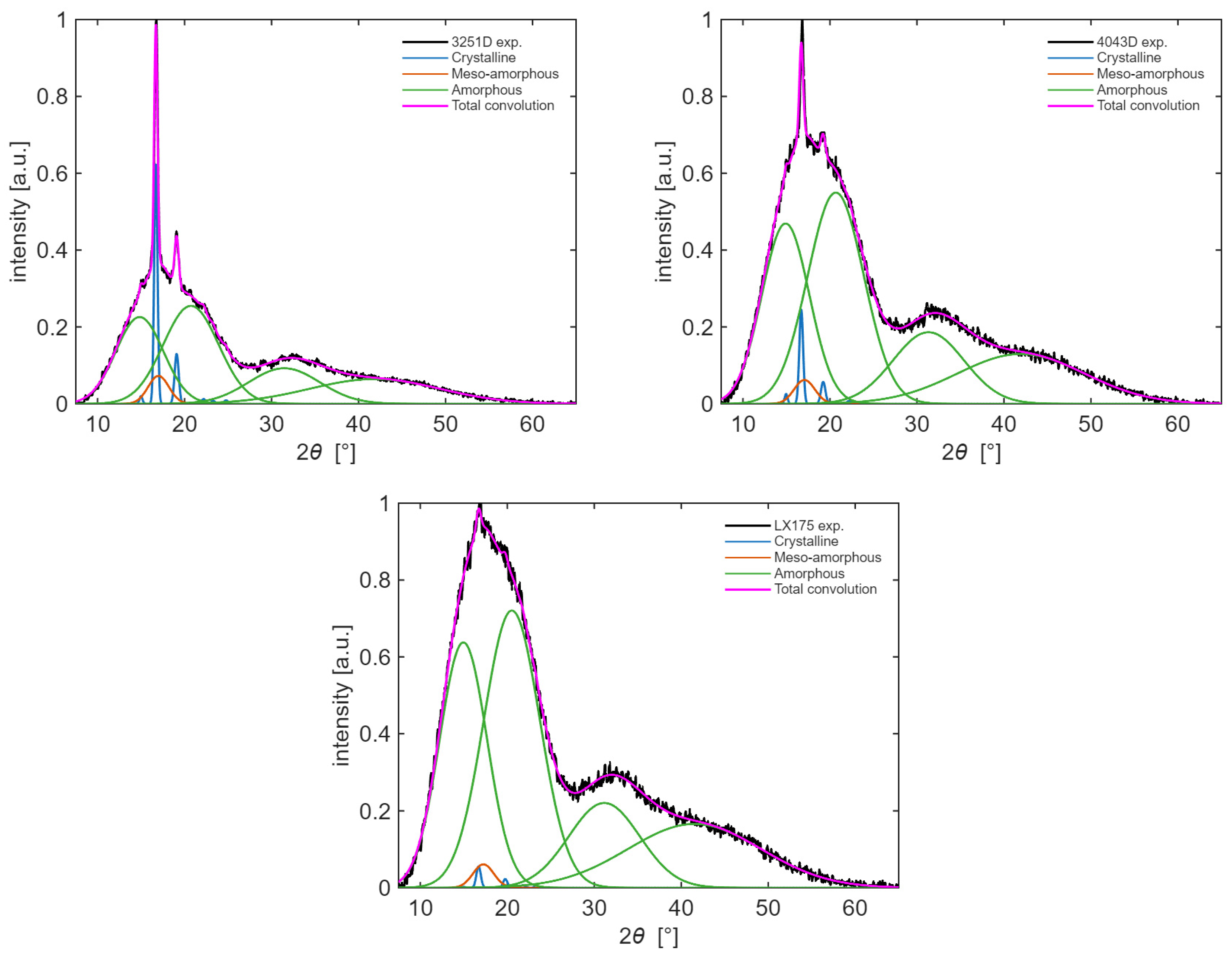 Fibers 14 00006 g001