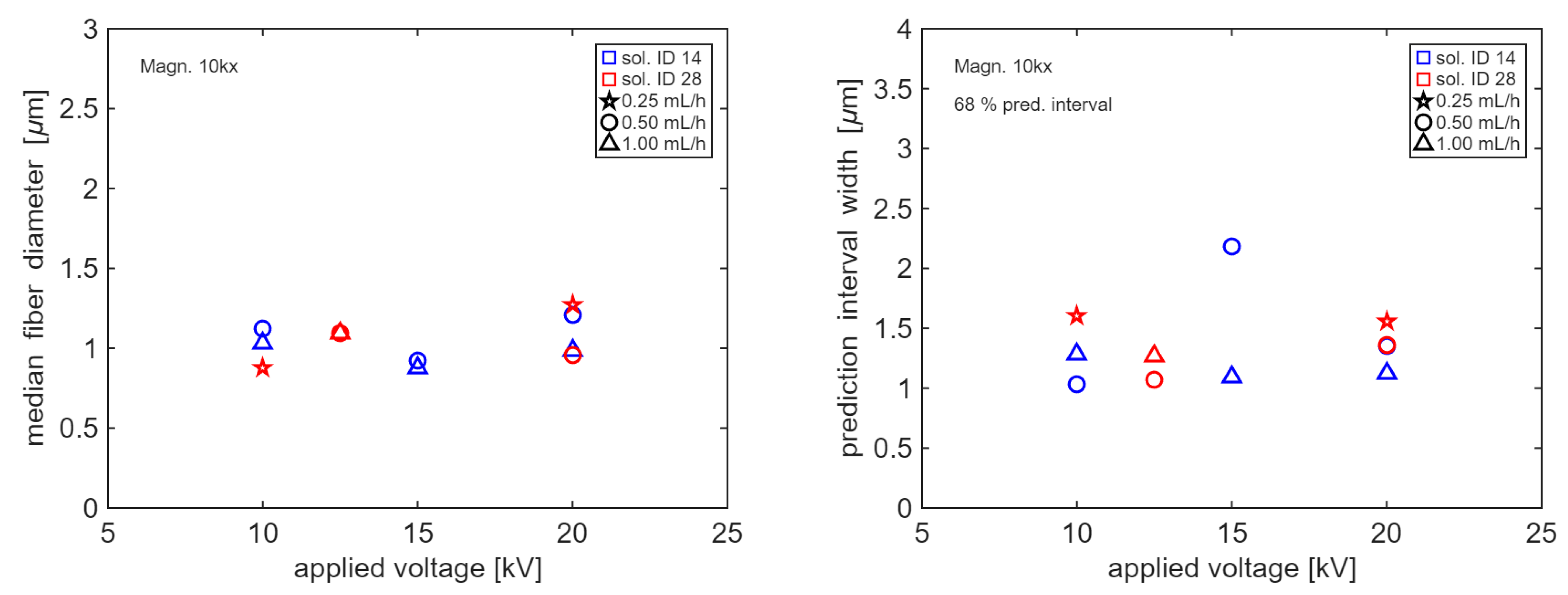 Fibers 14 00006 g007