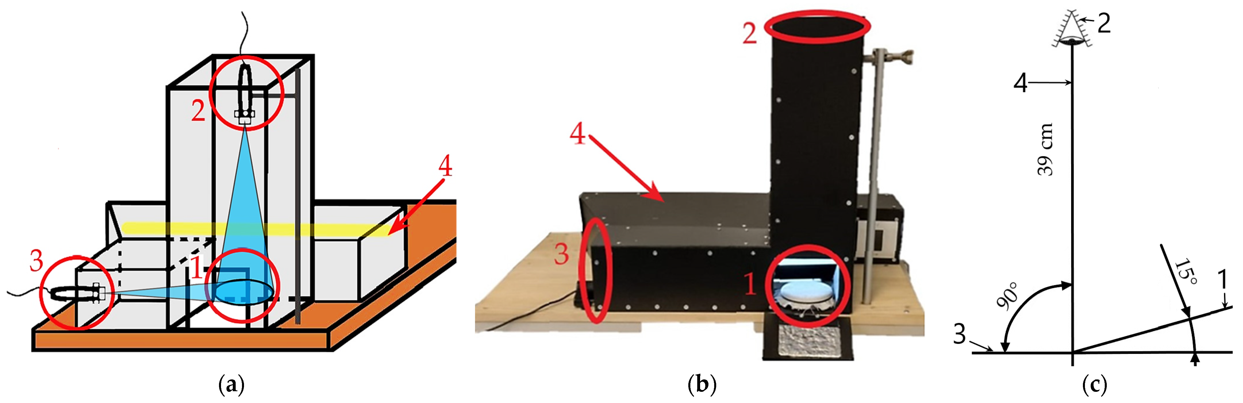 Fibers 14 00021 g003