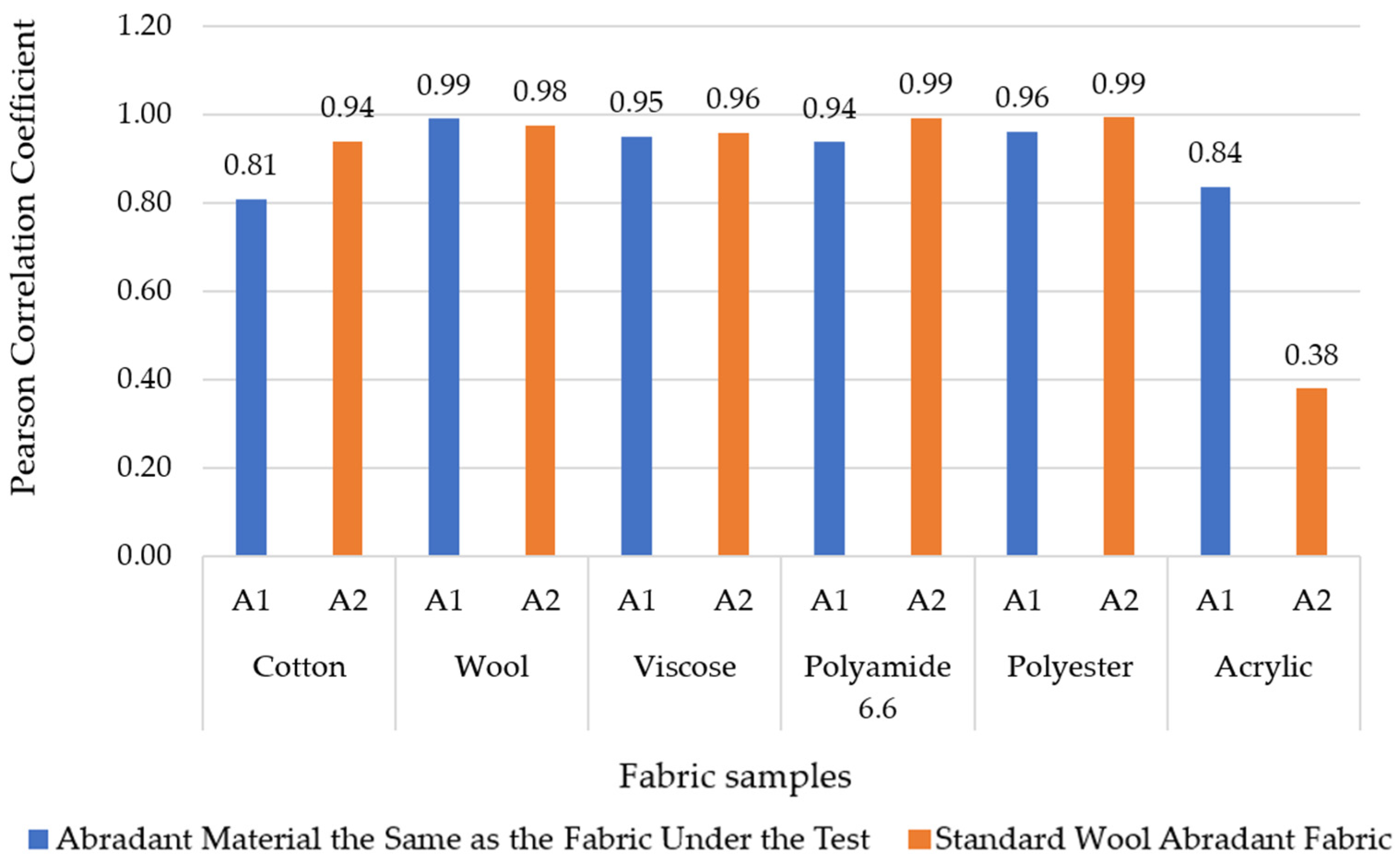Fibers 14 00021 g005