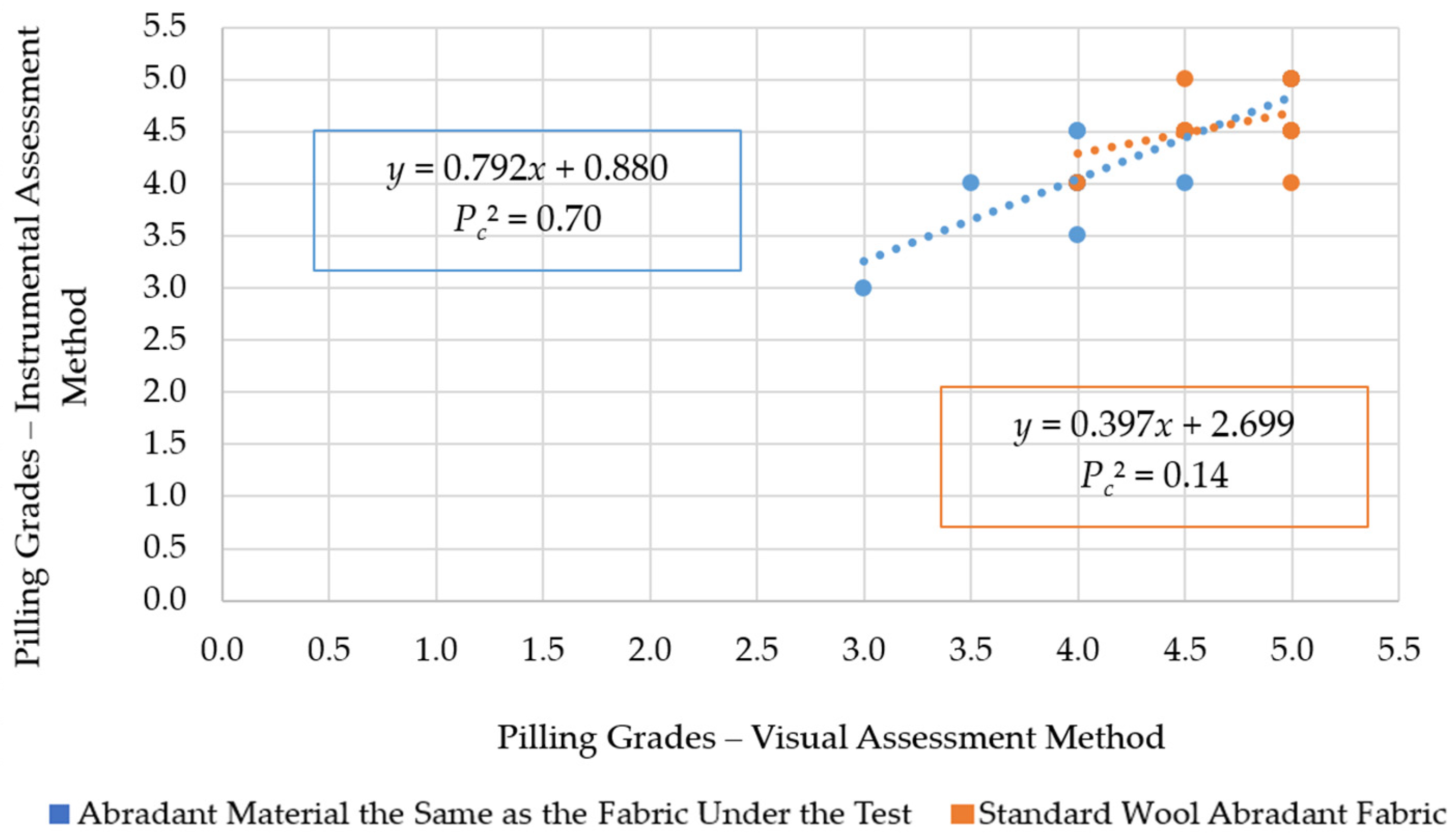 Fibers 14 00021 g007
