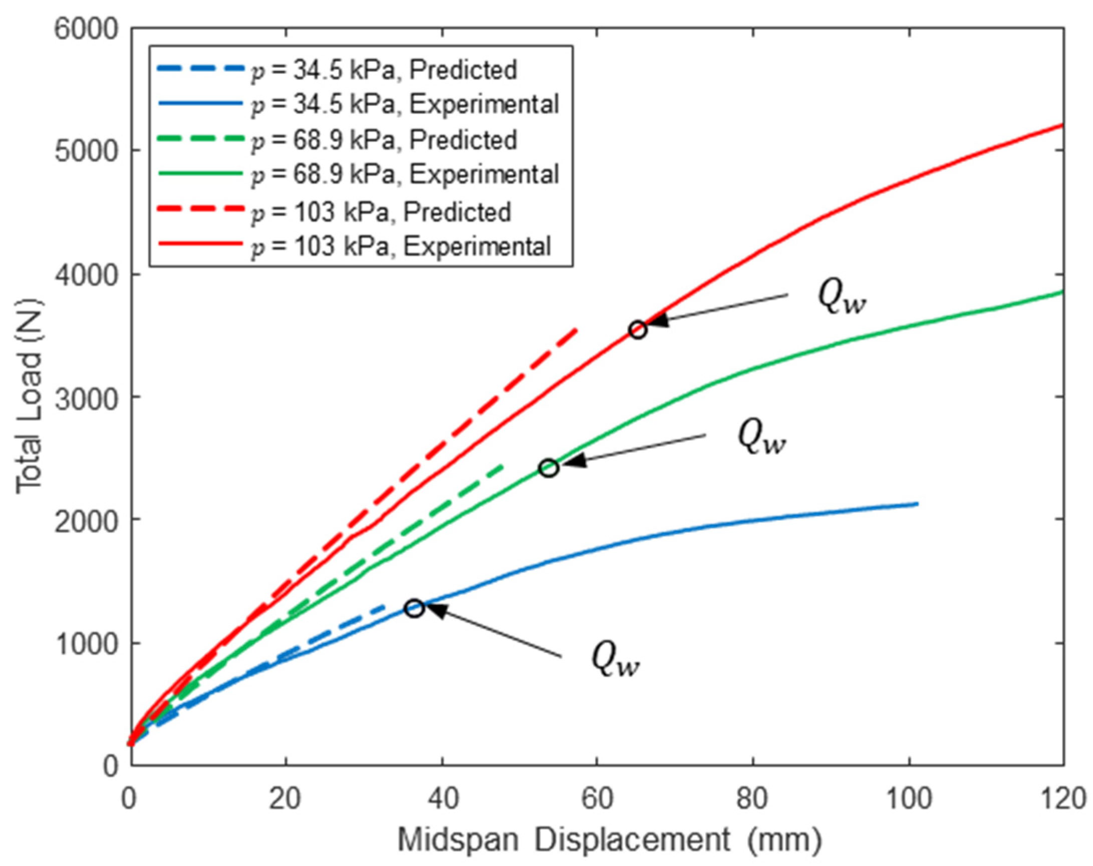 Fibers 14 00023 g003
