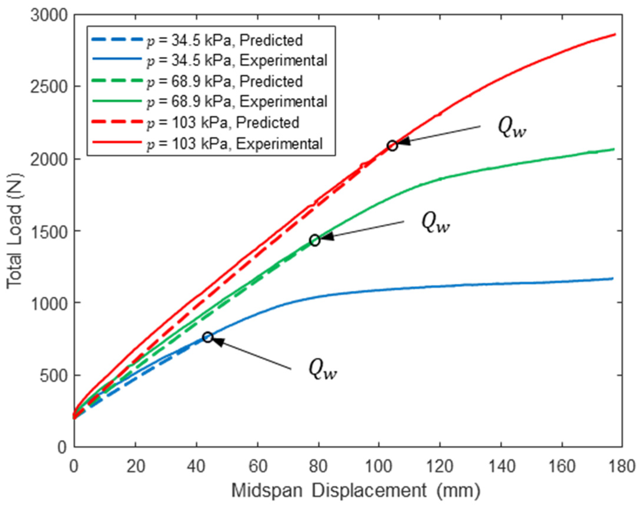 Fibers 14 00023 g004