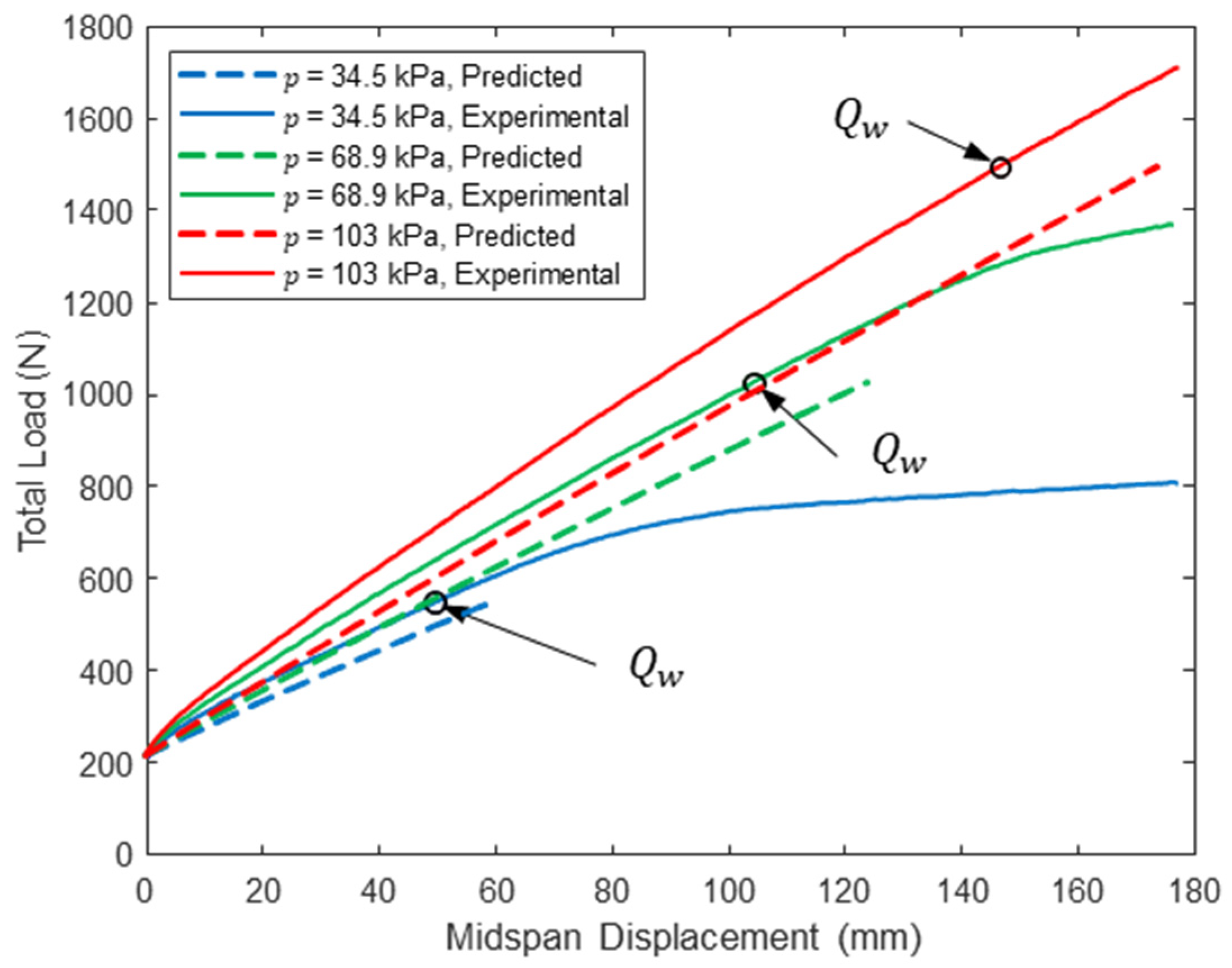 Fibers 14 00023 g005