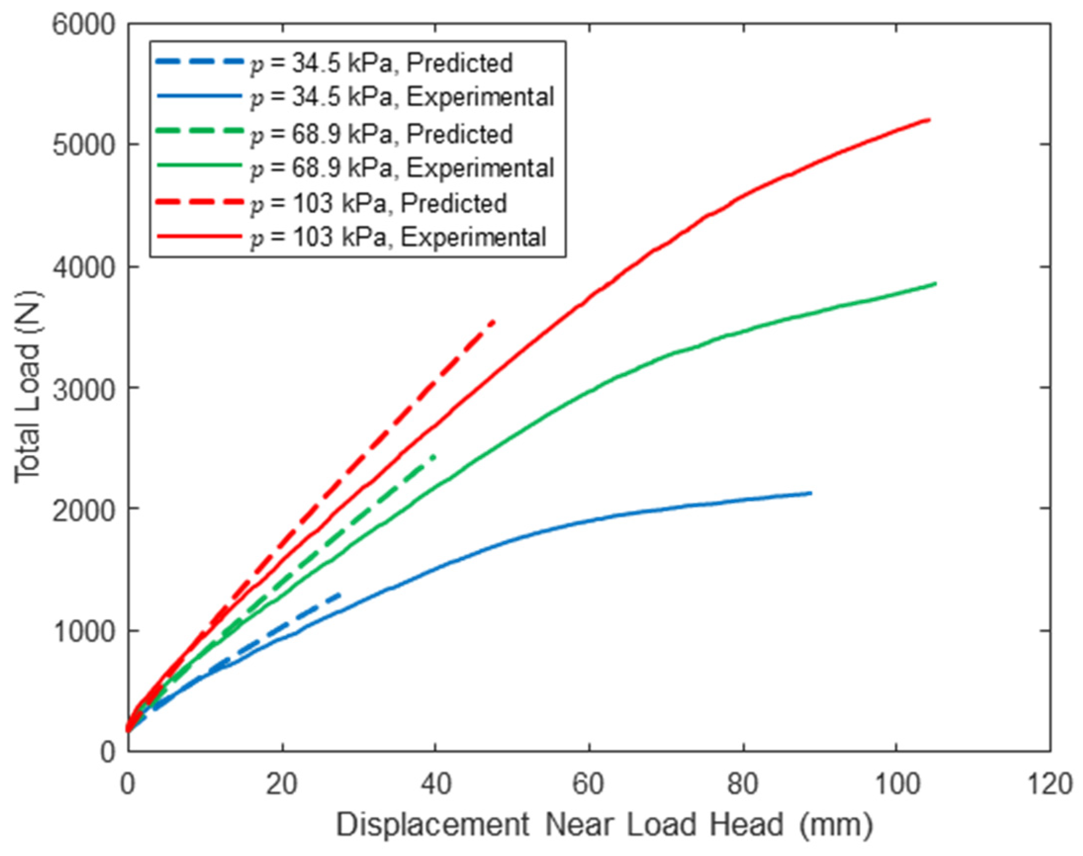 Fibers 14 00023 g006