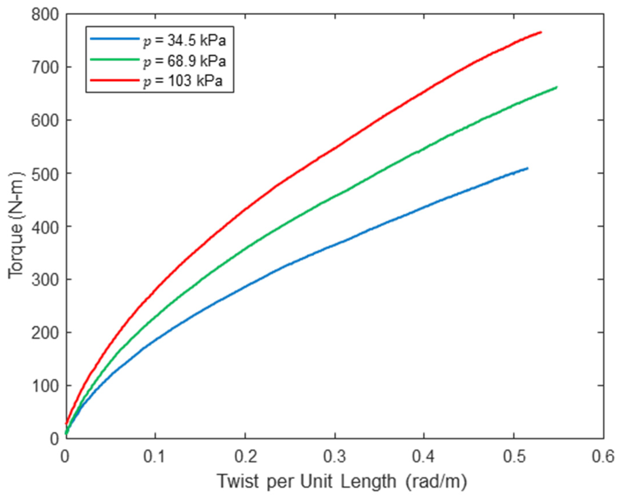 Fibers 14 00023 g011