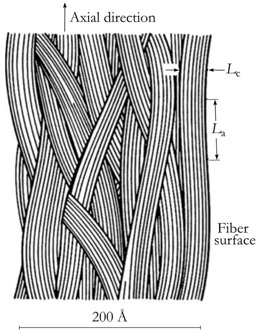Fibers 14 00083 g007