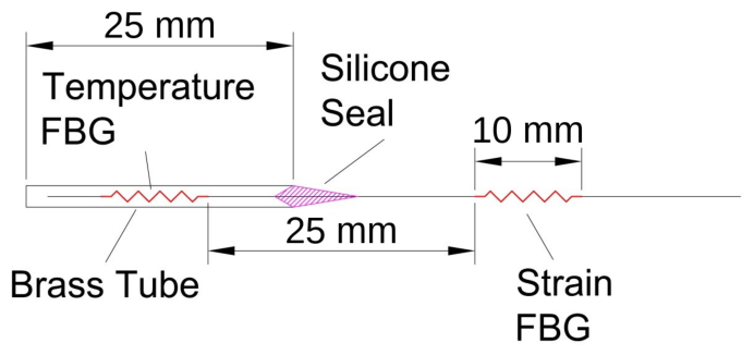 Fibers 14 00119 g003