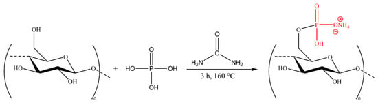 Phosphorylation of kraft fibers using phosphoric acid and urea.