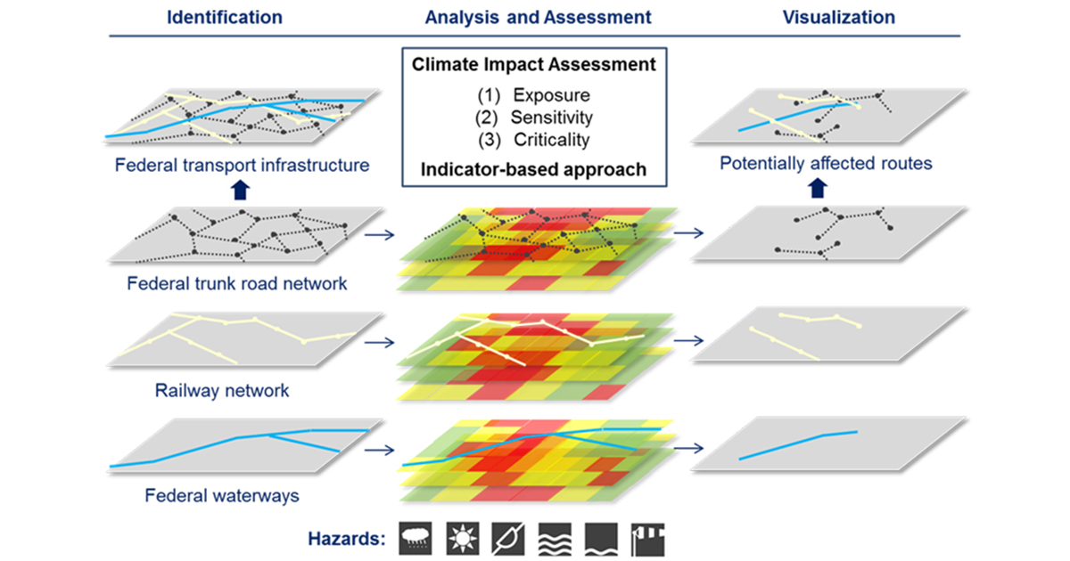 Graphical abstract