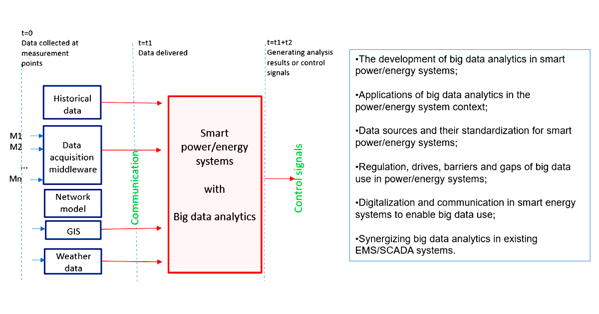 Graphical abstract