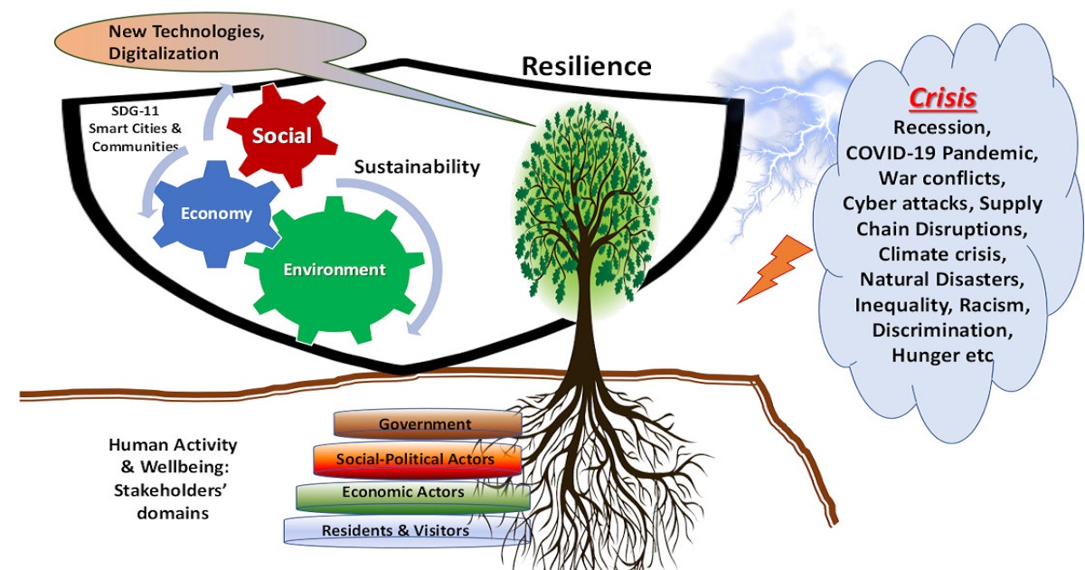 Graphical abstract