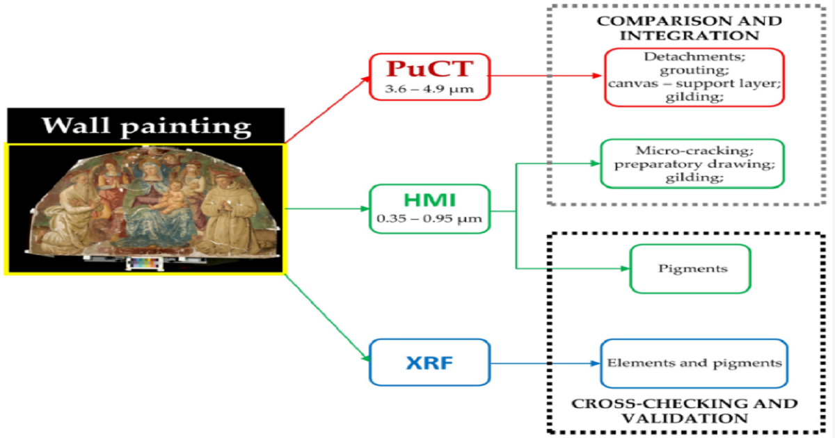 Graphical abstract